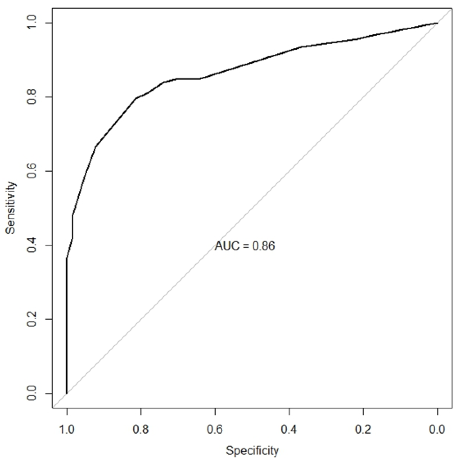 Preprints 137937 g002