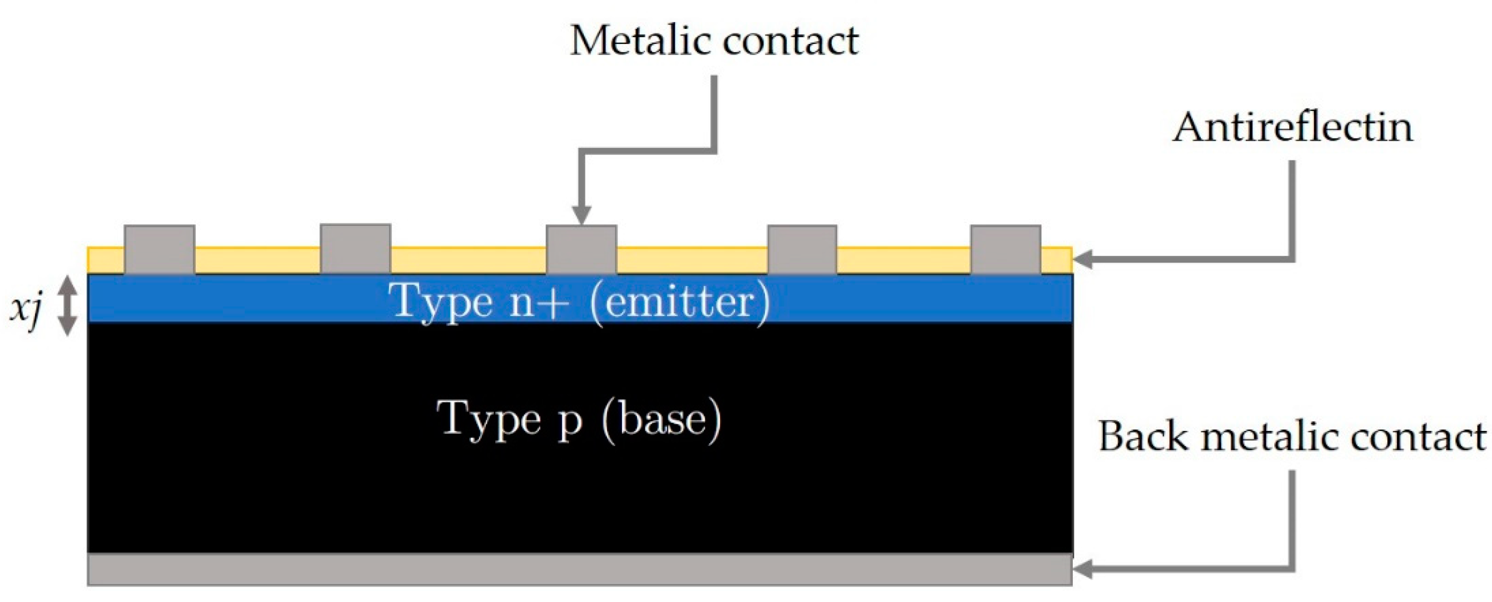 Preprints 96577 g004