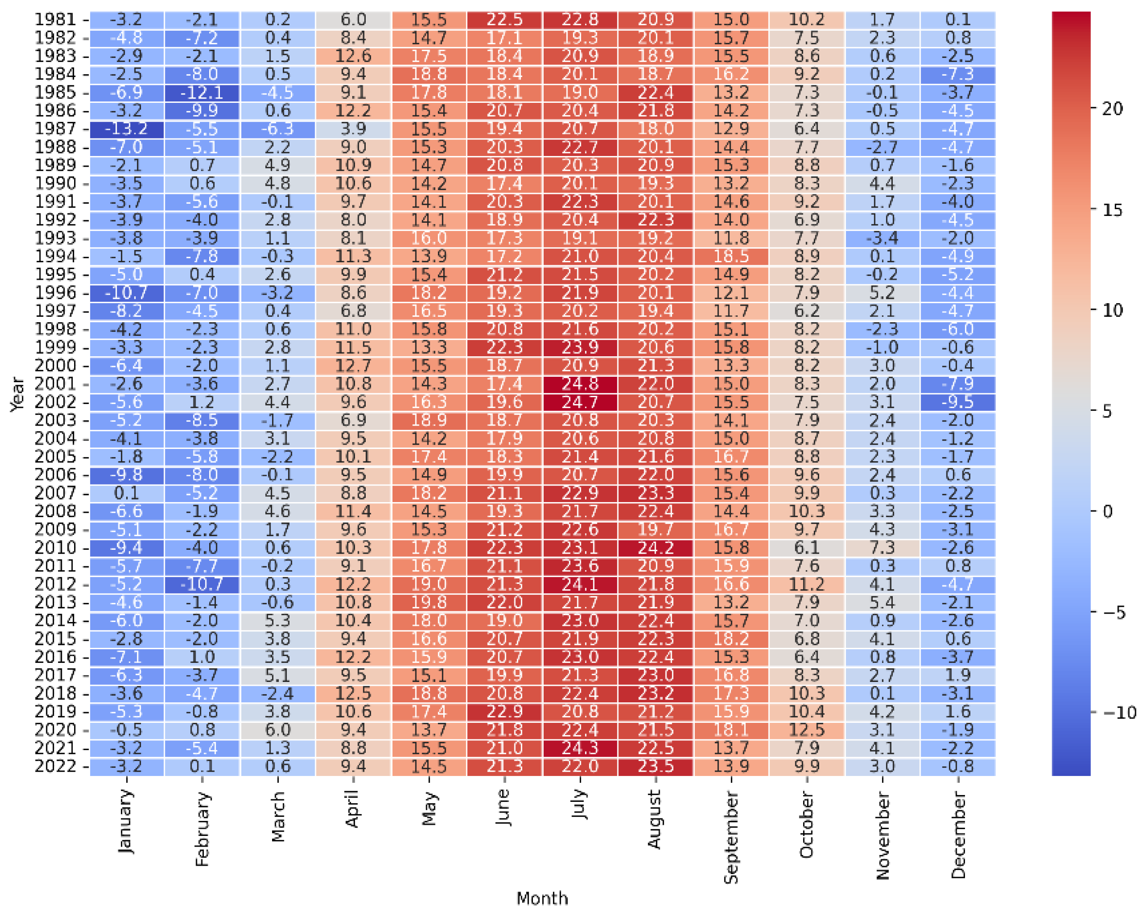 Preprints 101729 g002