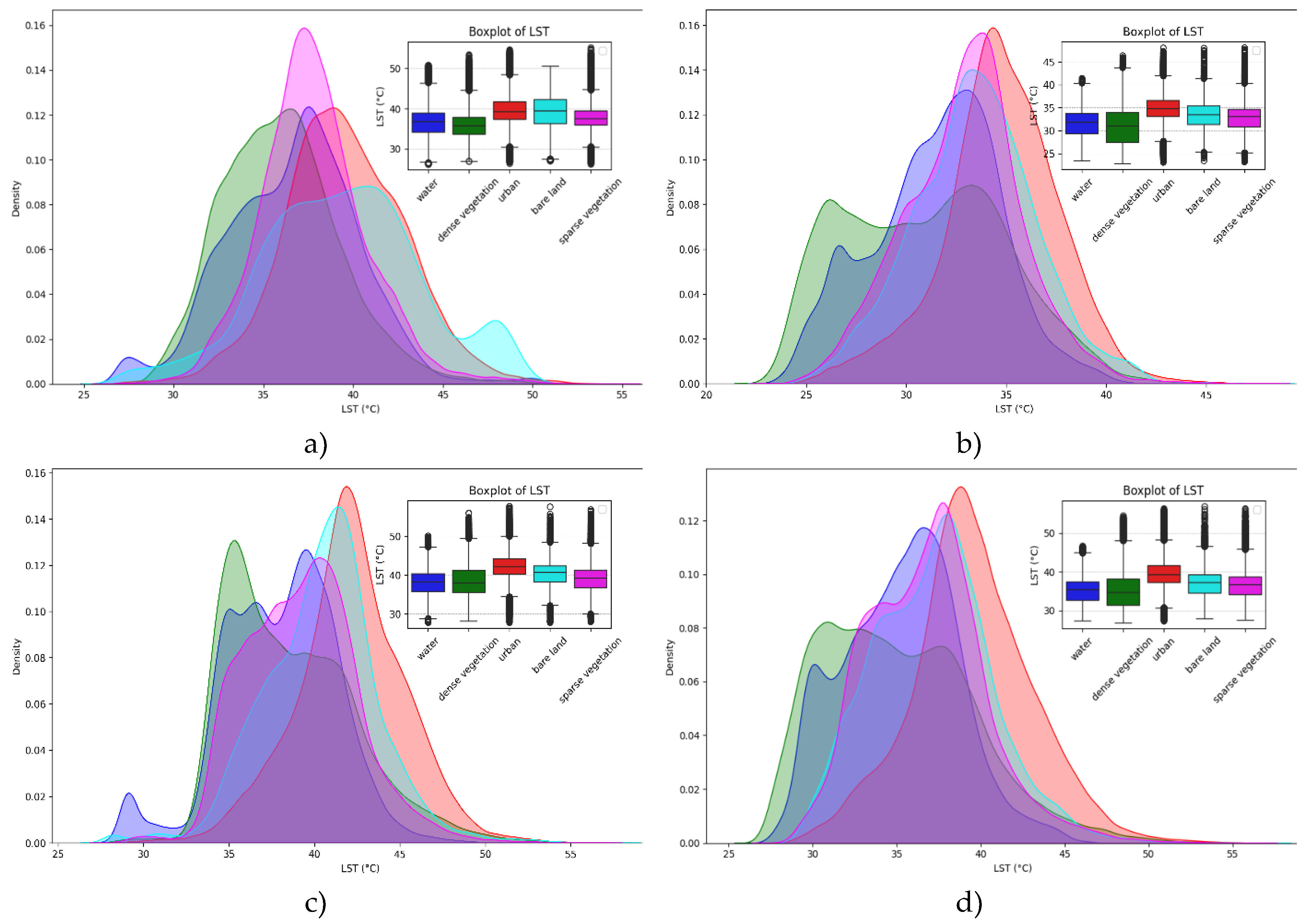 Preprints 101729 g010