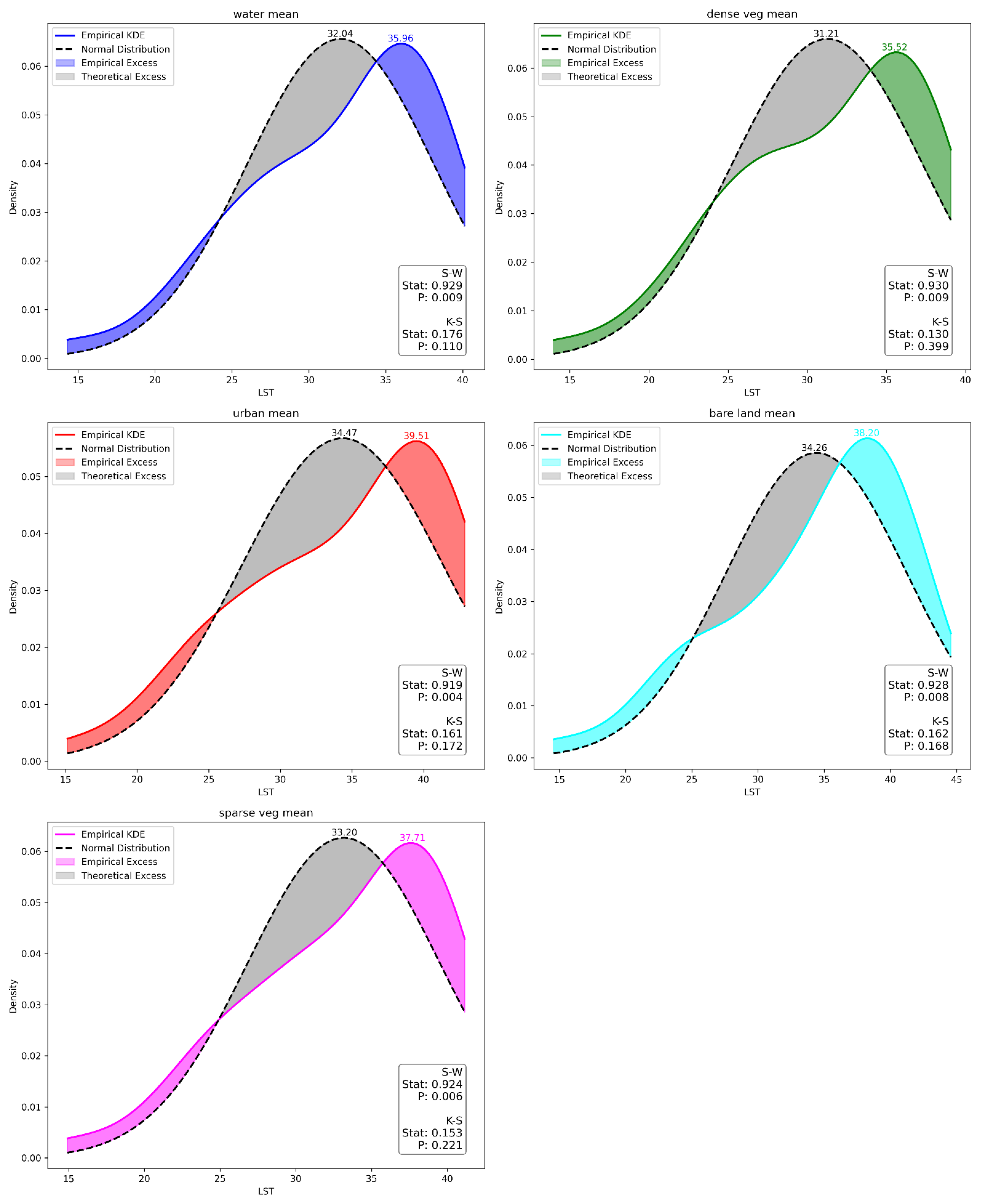 Preprints 101729 g011