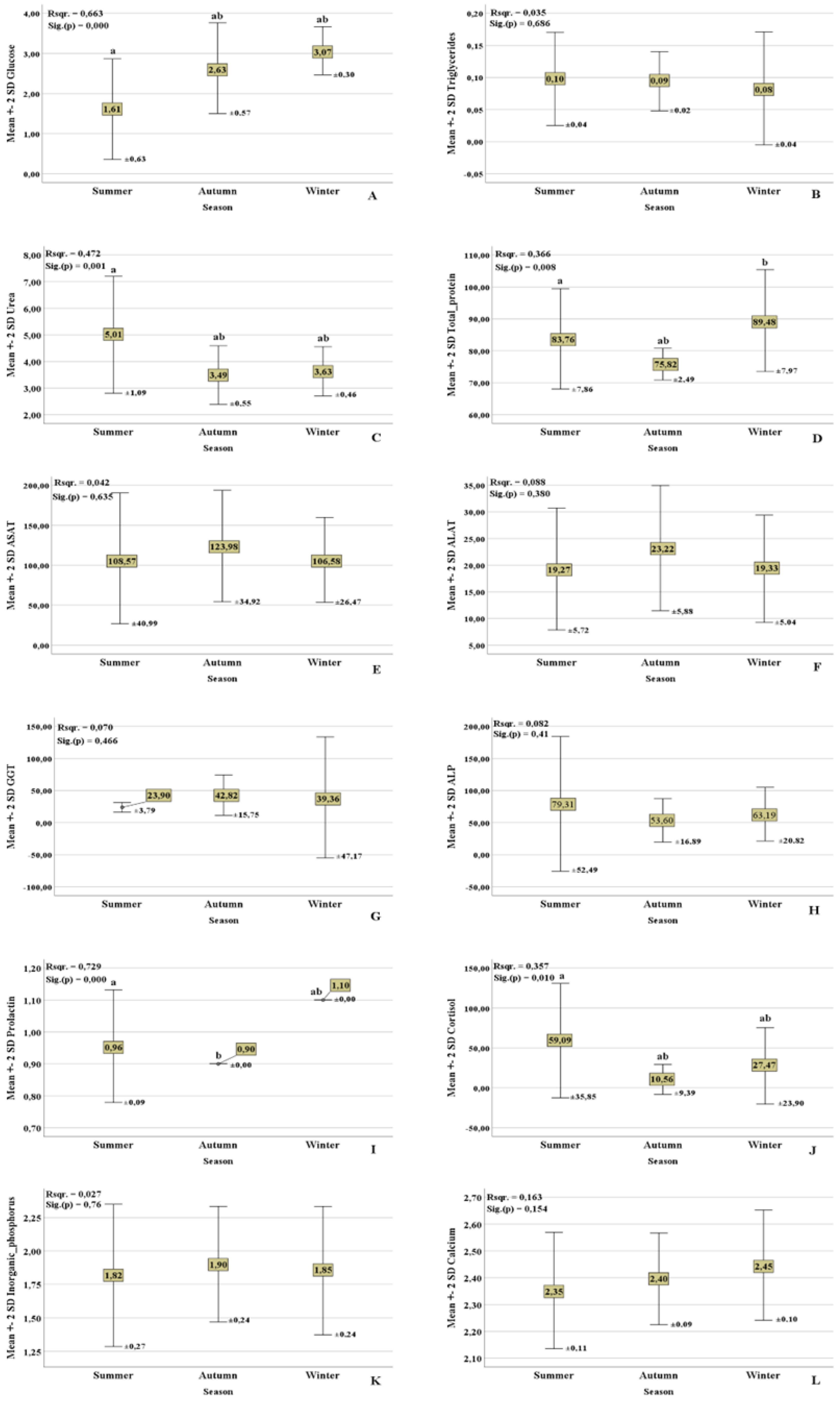 Preprints 118519 g002