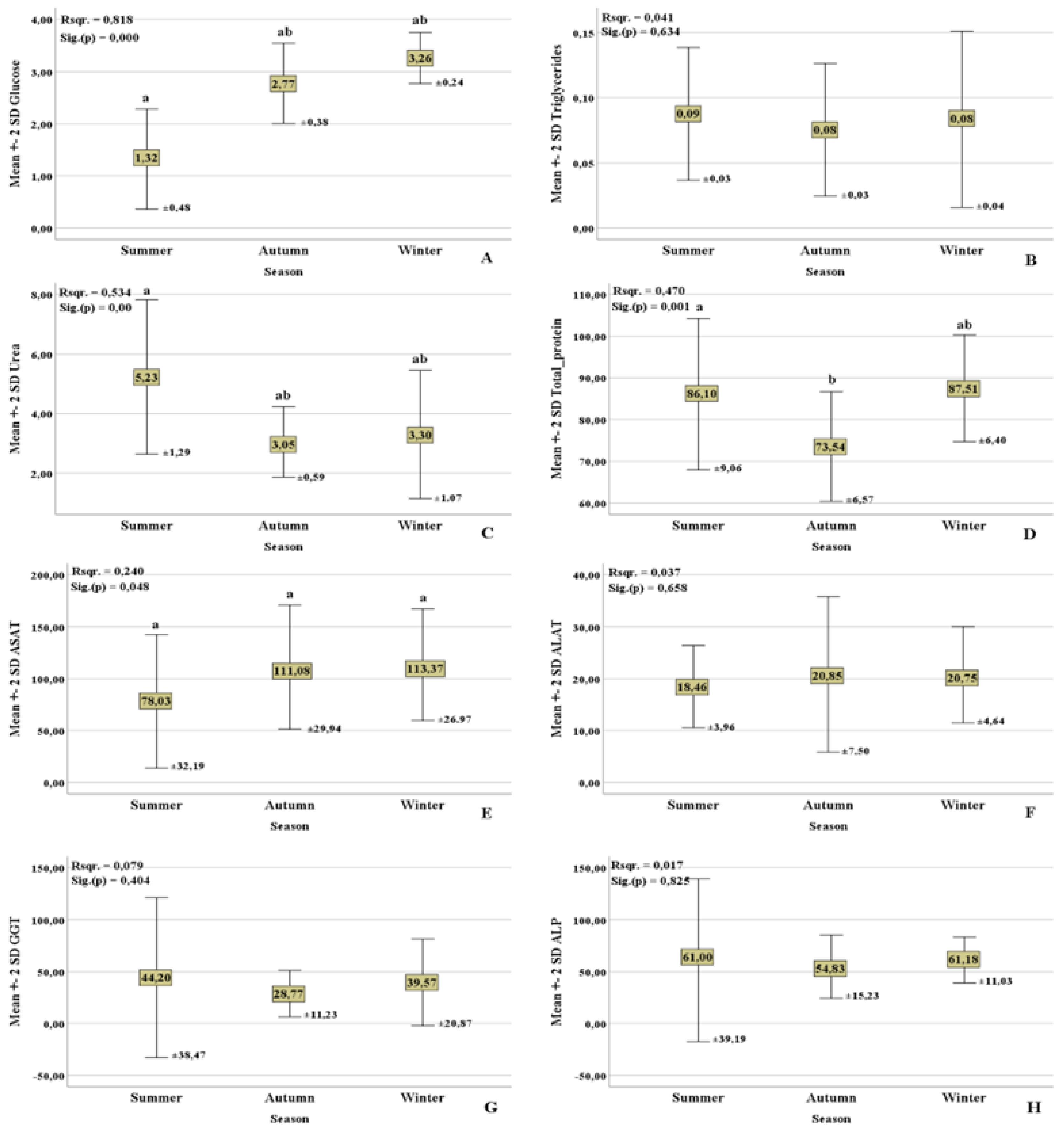 Preprints 118519 g003a