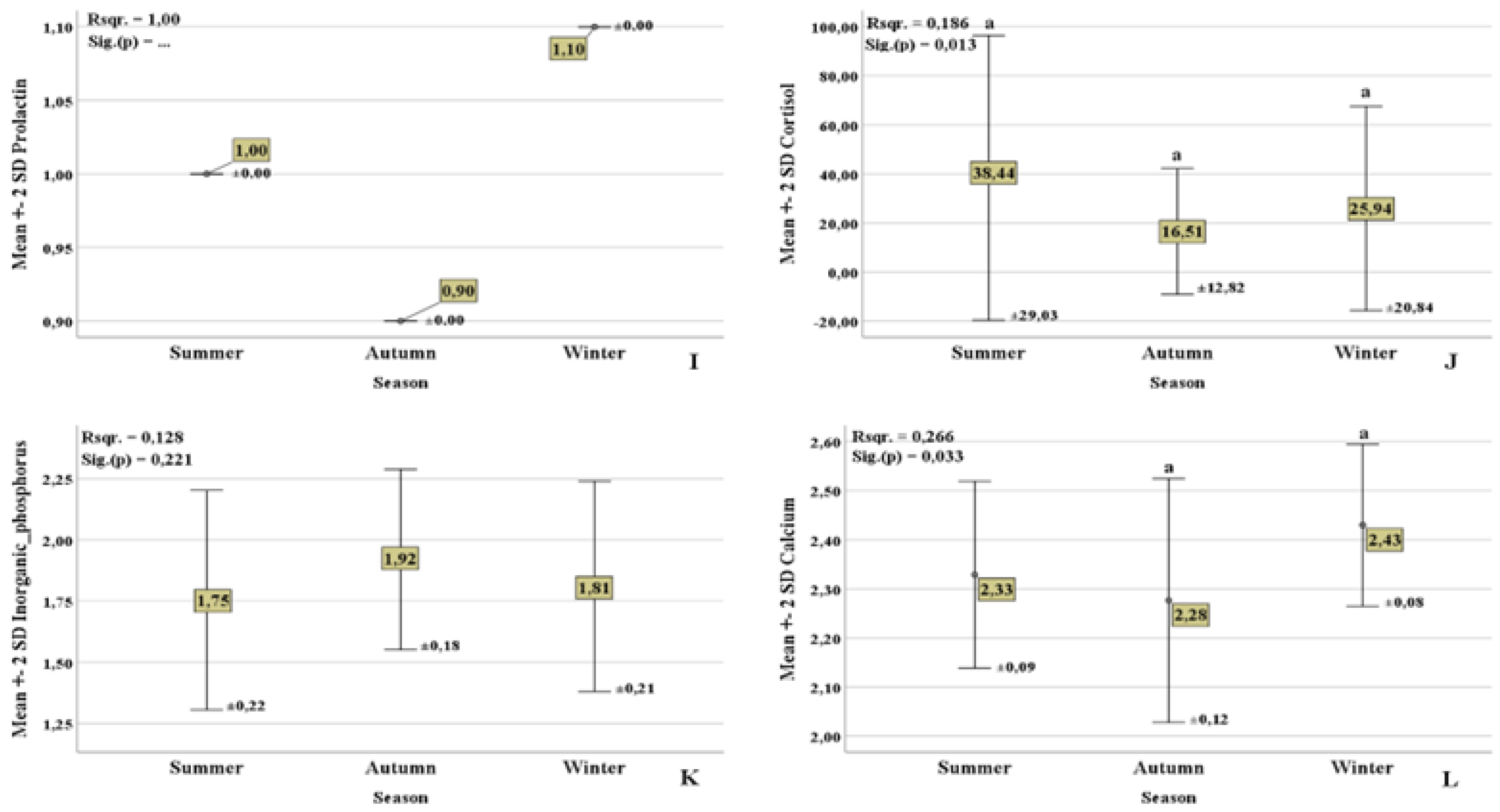 Preprints 118519 g003b