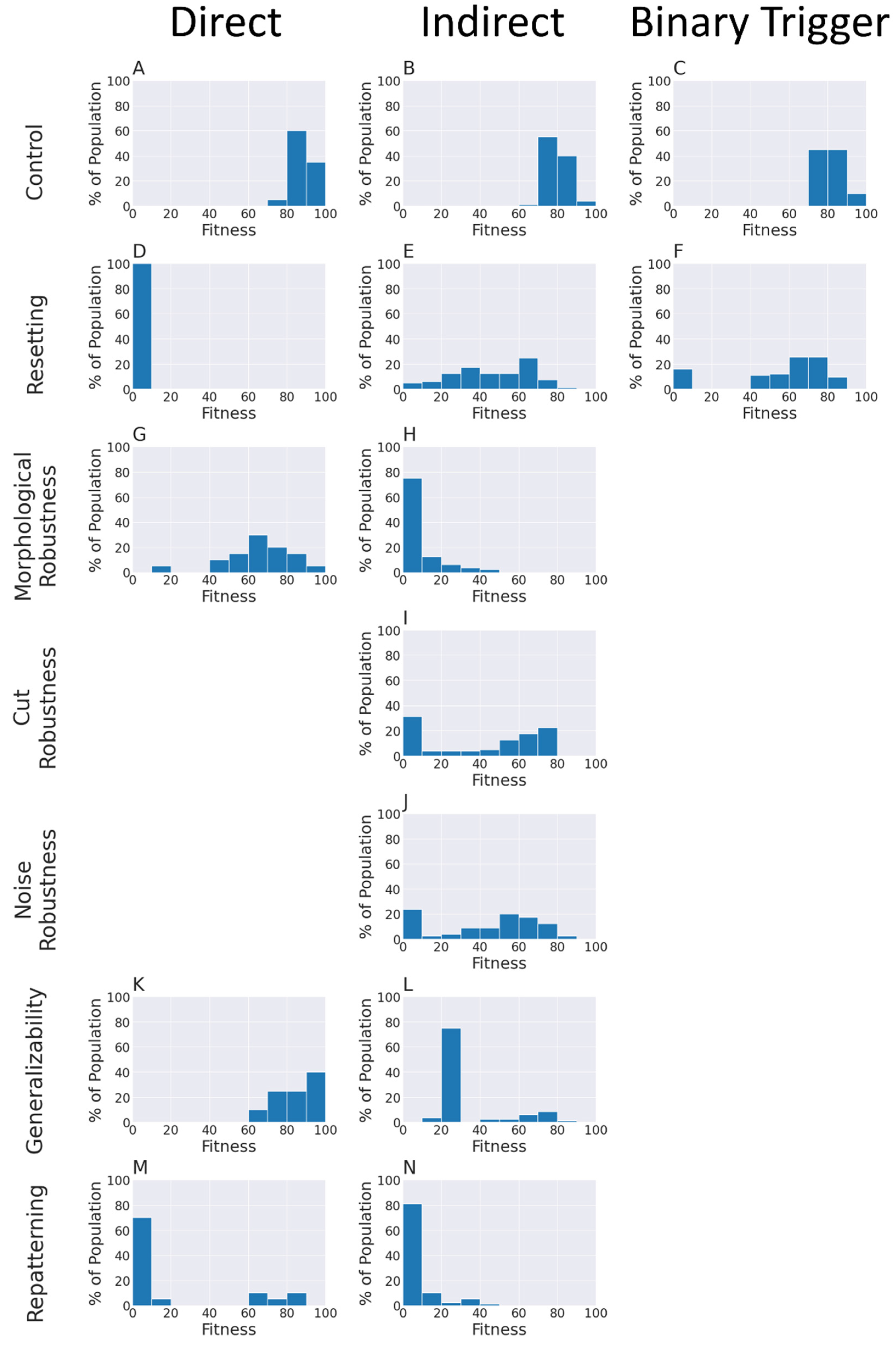 Preprints 116460 g004