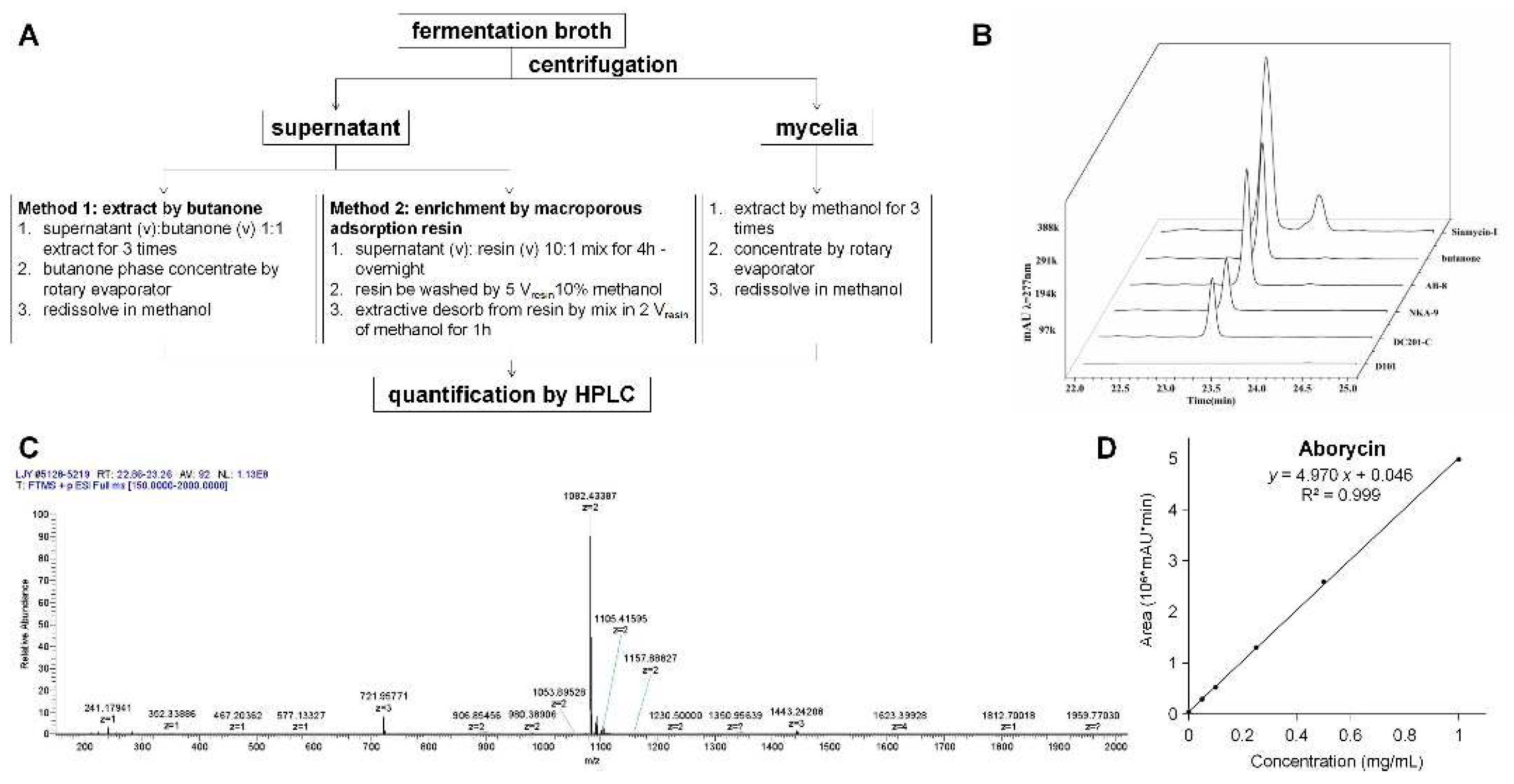 Preprints 85100 g003