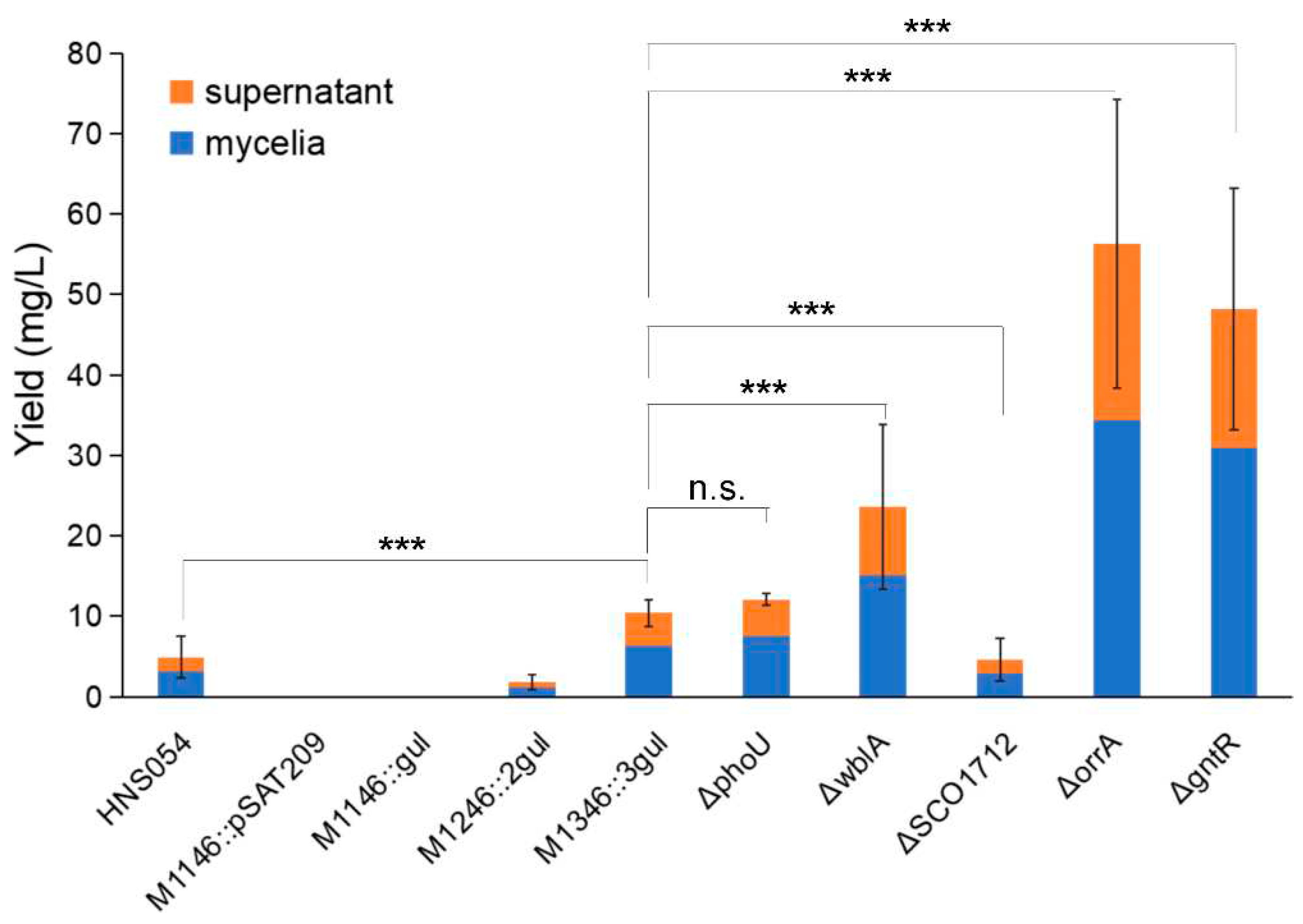 Preprints 85100 g004