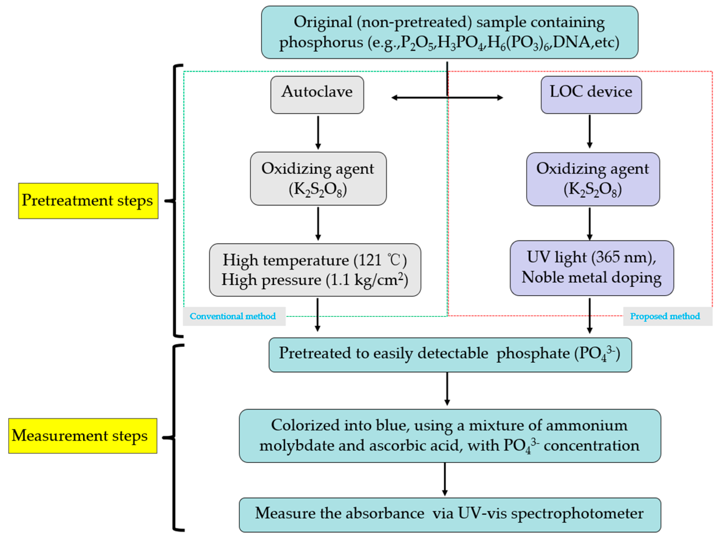 Preprints 97041 g001