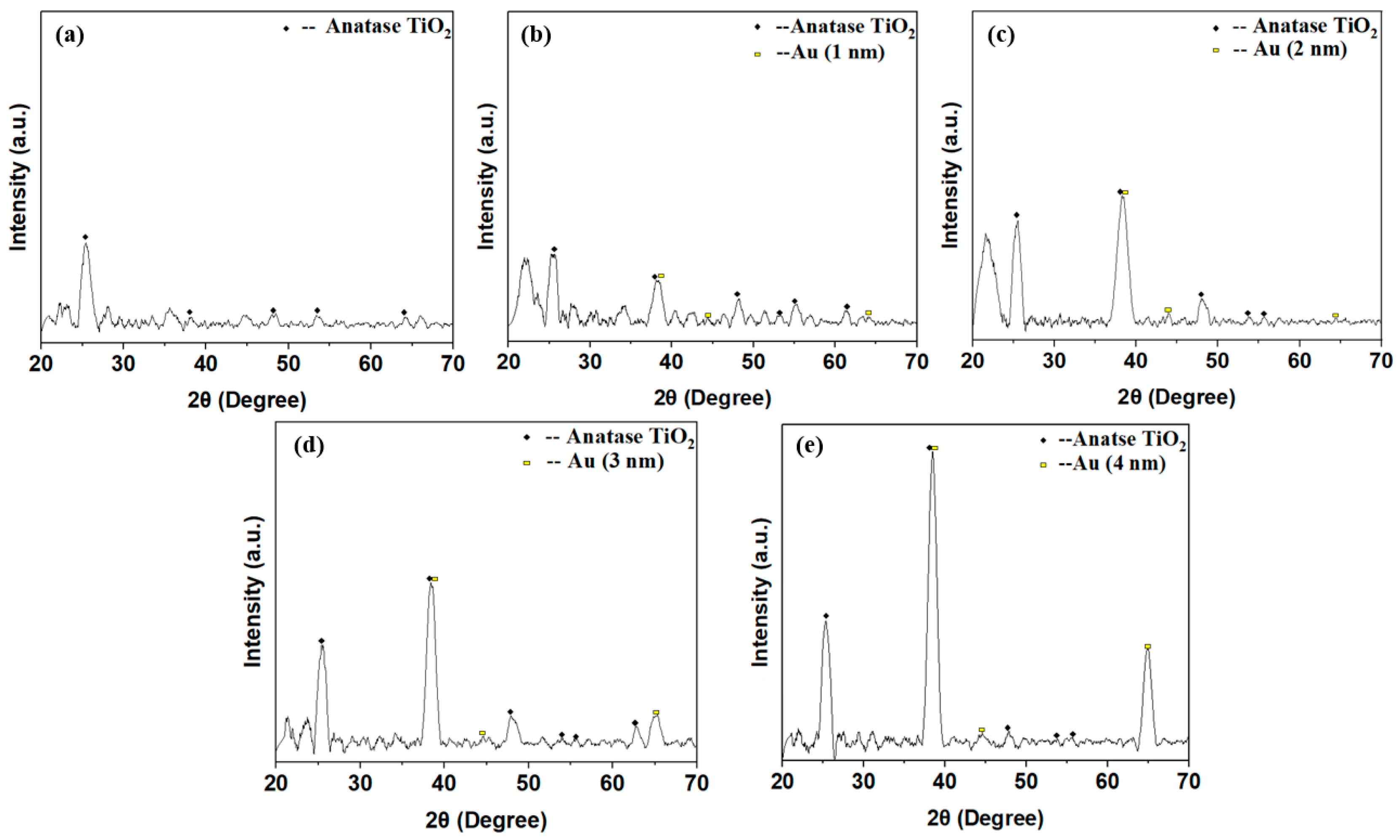 Preprints 97041 g007