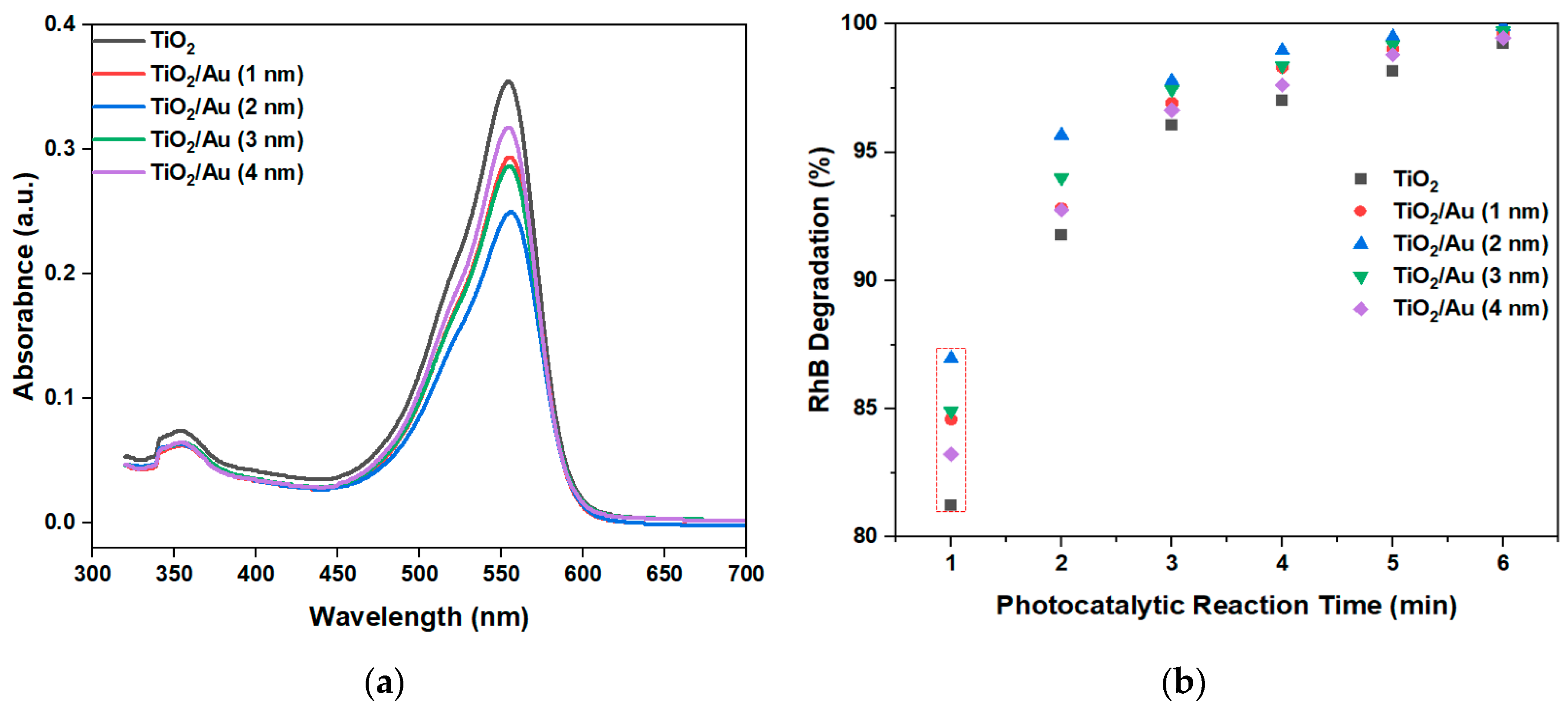 Preprints 97041 g008