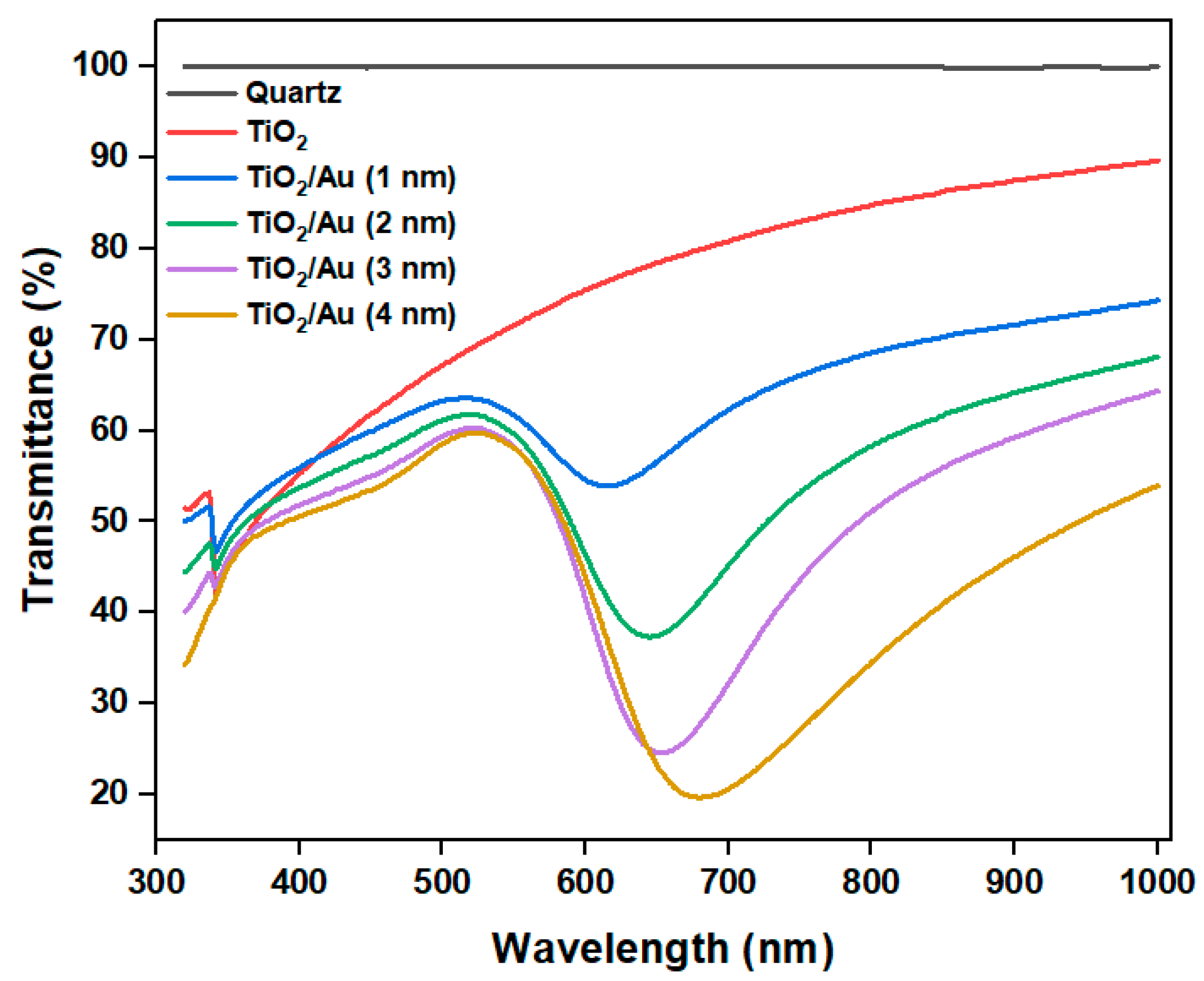 Preprints 97041 g009