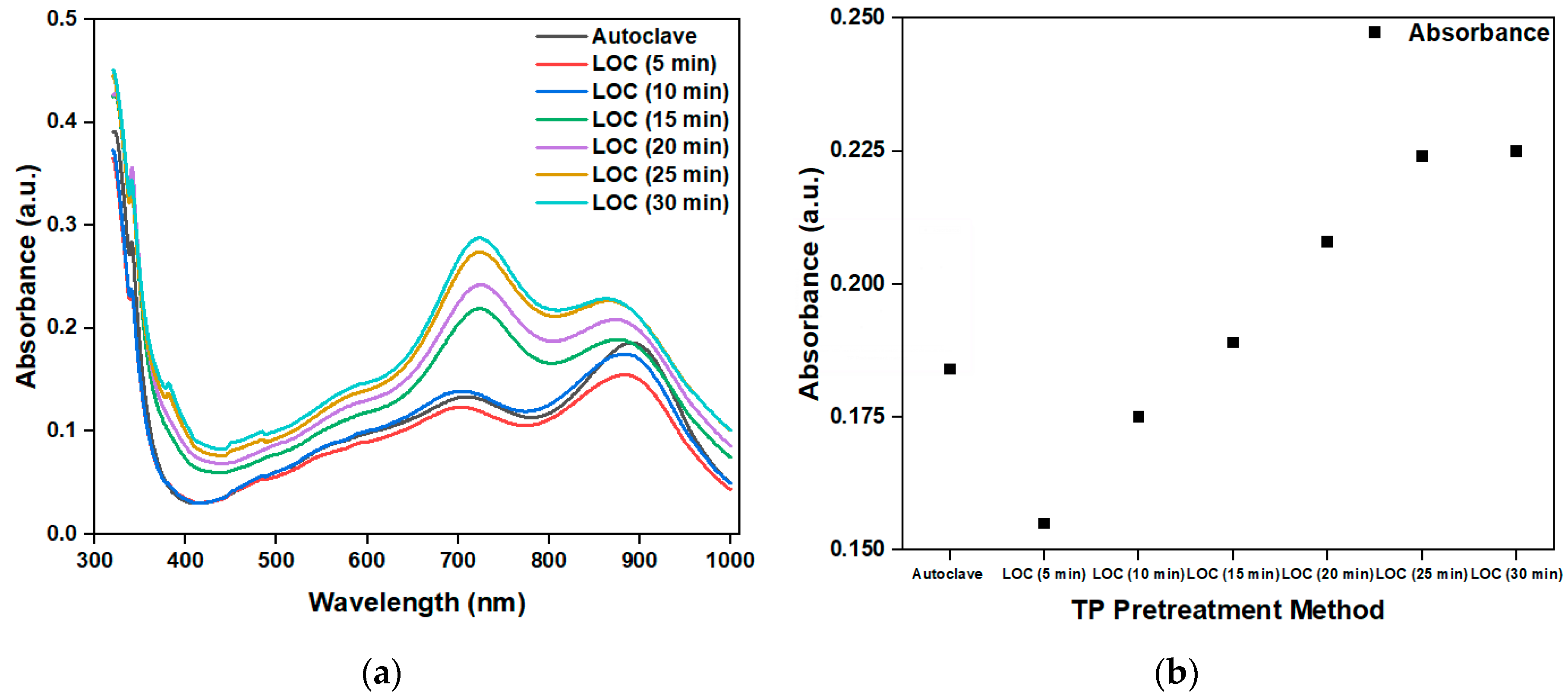 Preprints 97041 g011