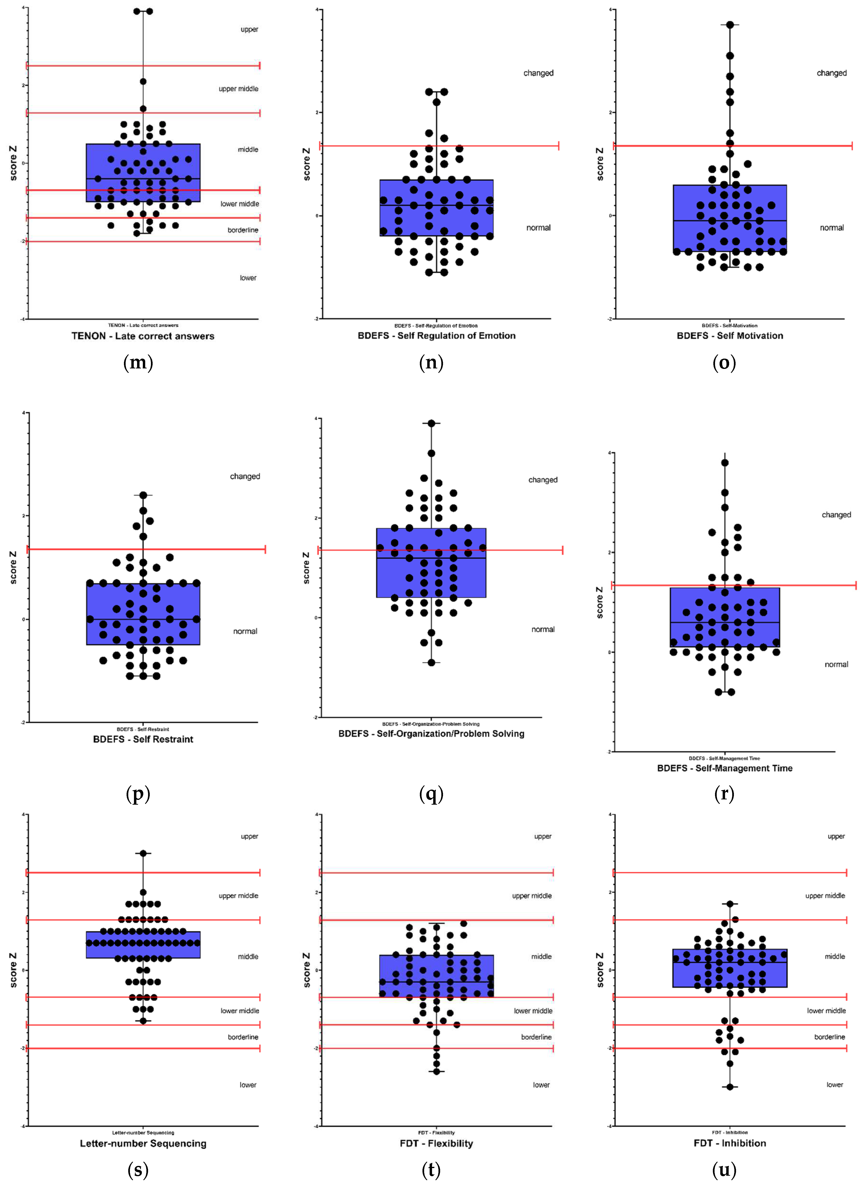 Preprints 80649 g001c