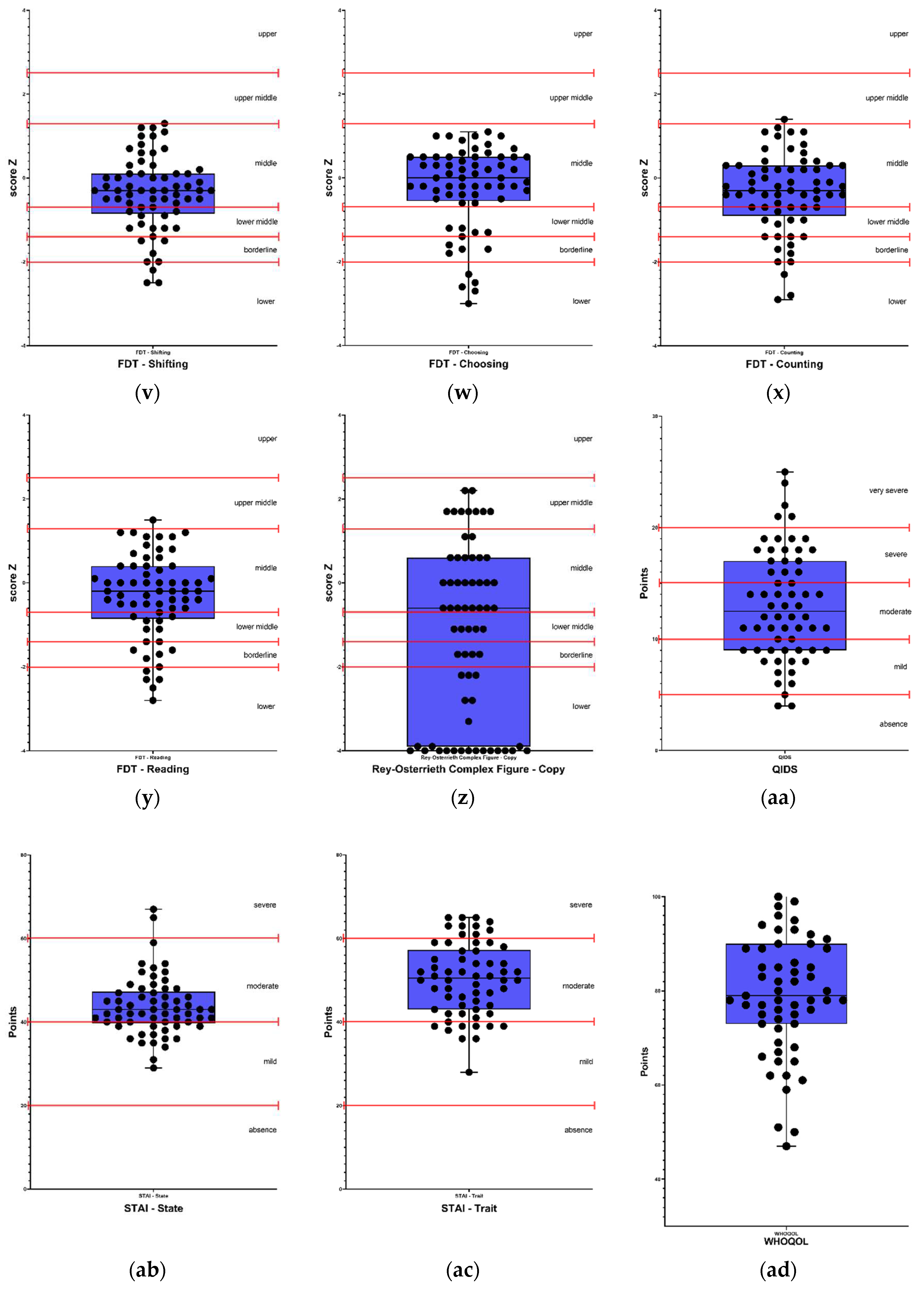 Preprints 80649 g001d