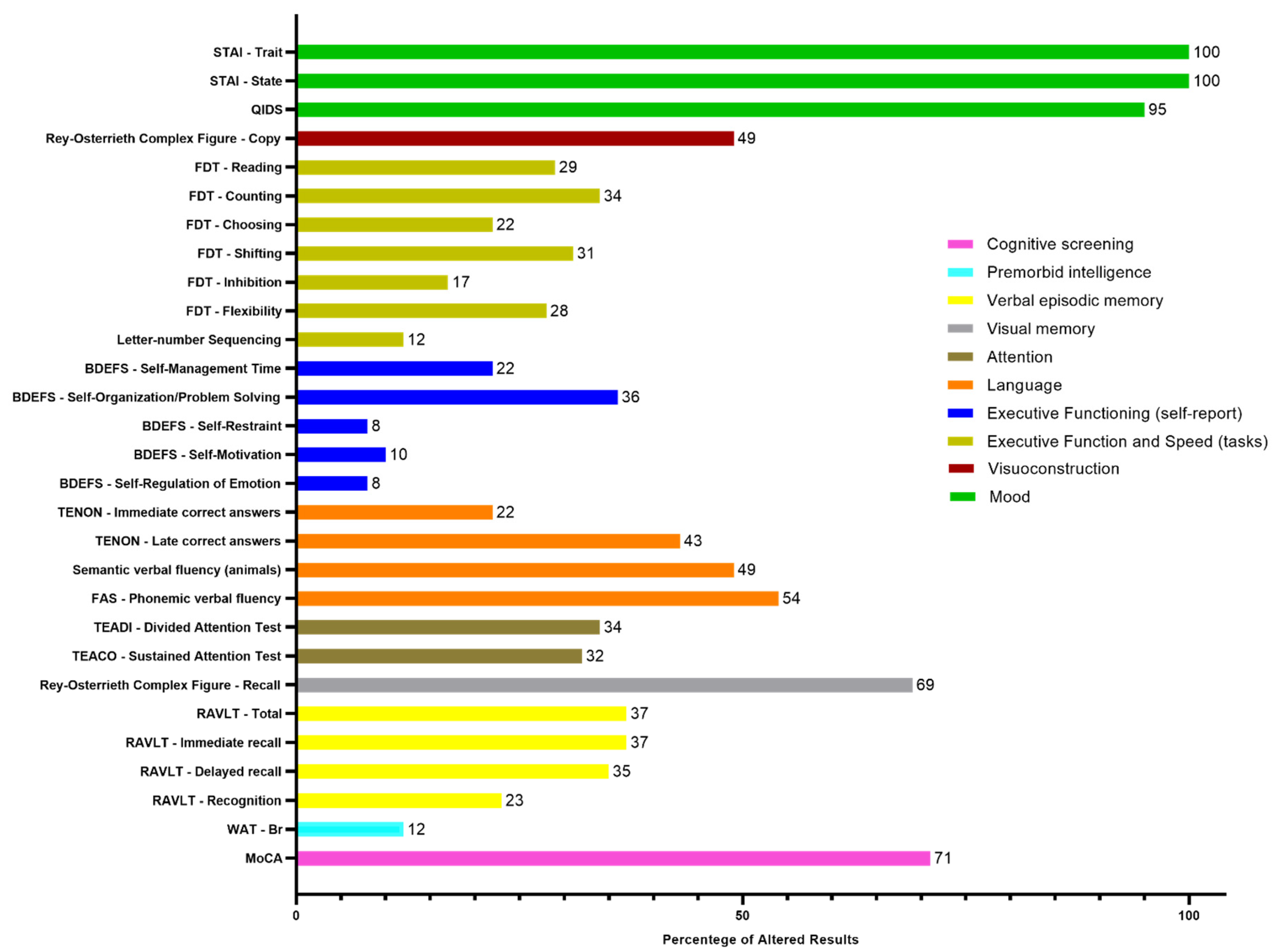 Preprints 80649 g002