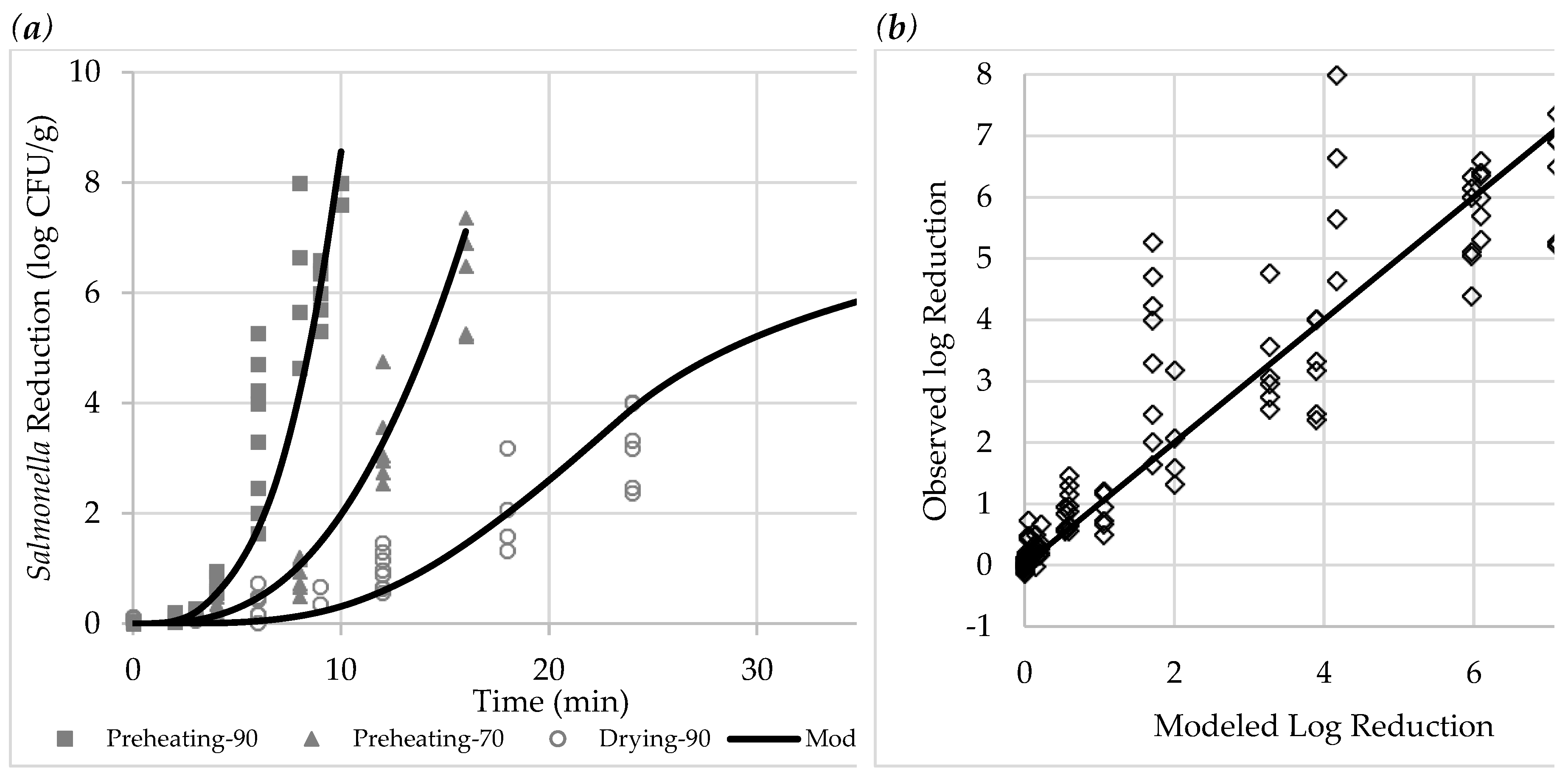 Preprints 138538 g003