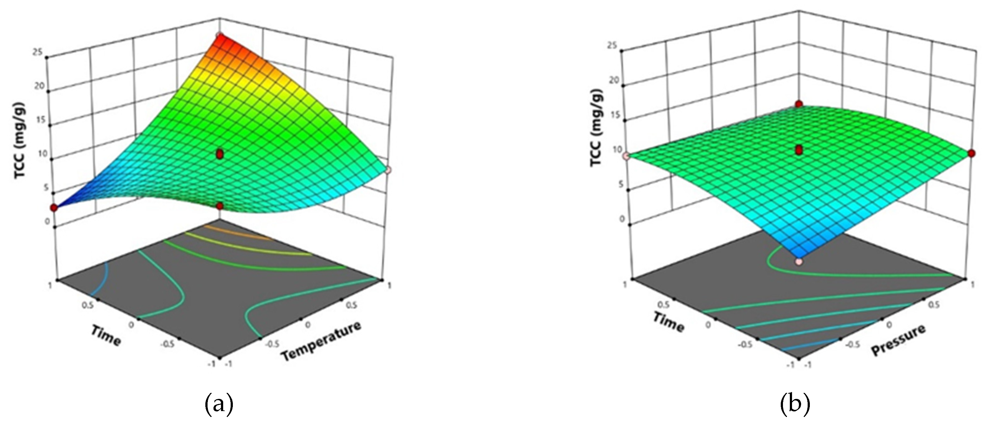 Preprints 83206 g002