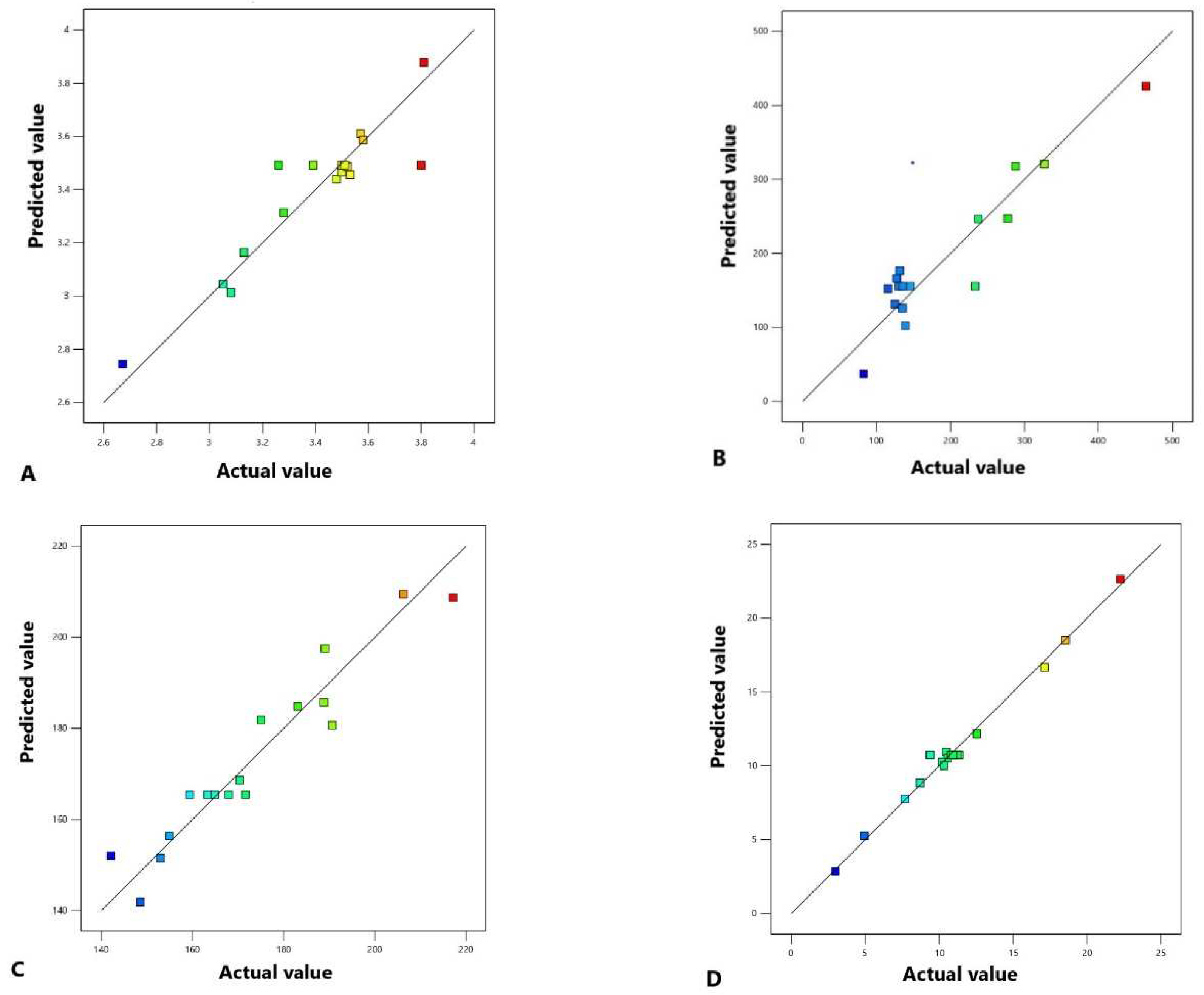 Preprints 83206 g003