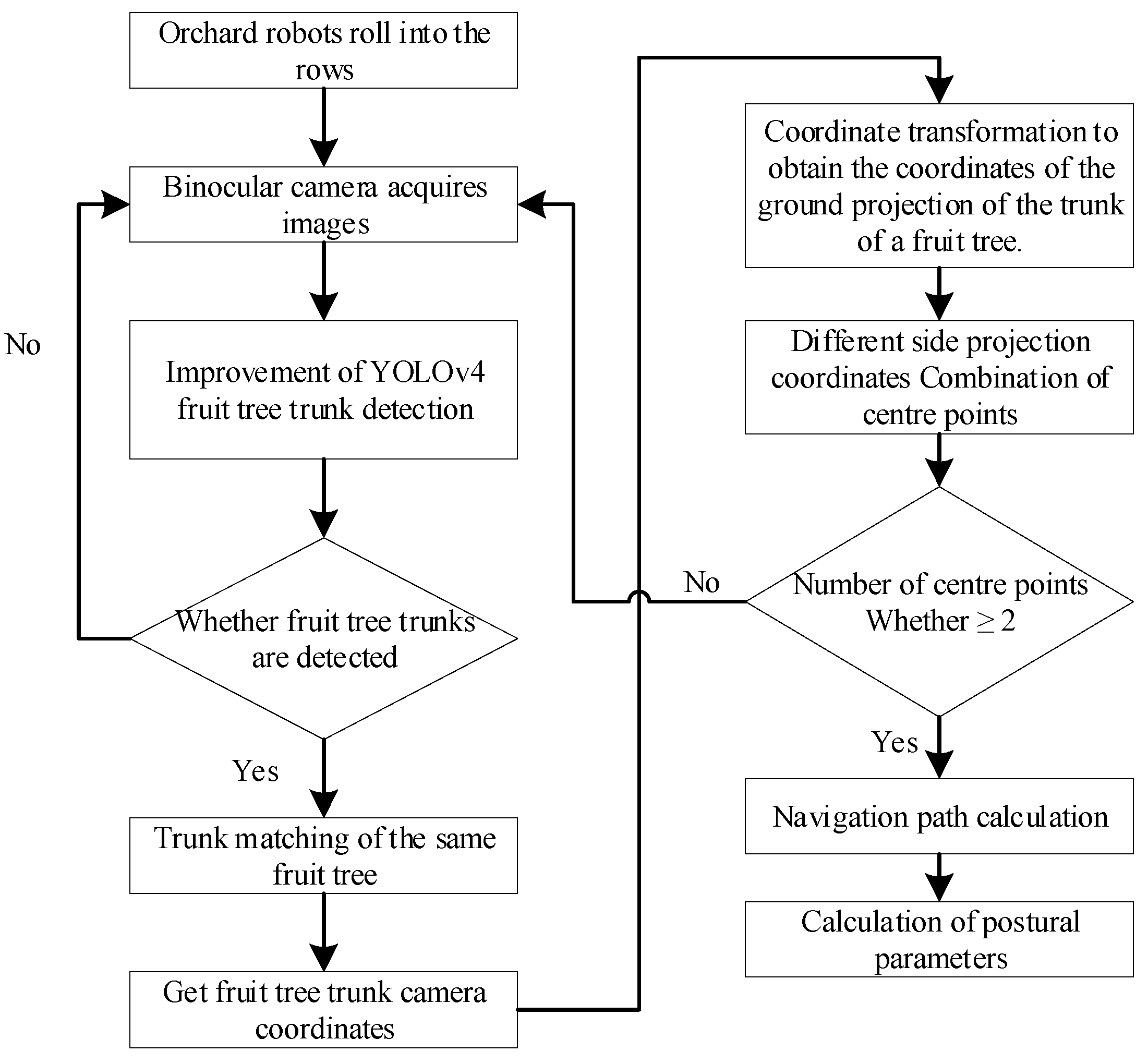 Preprints 85381 g002