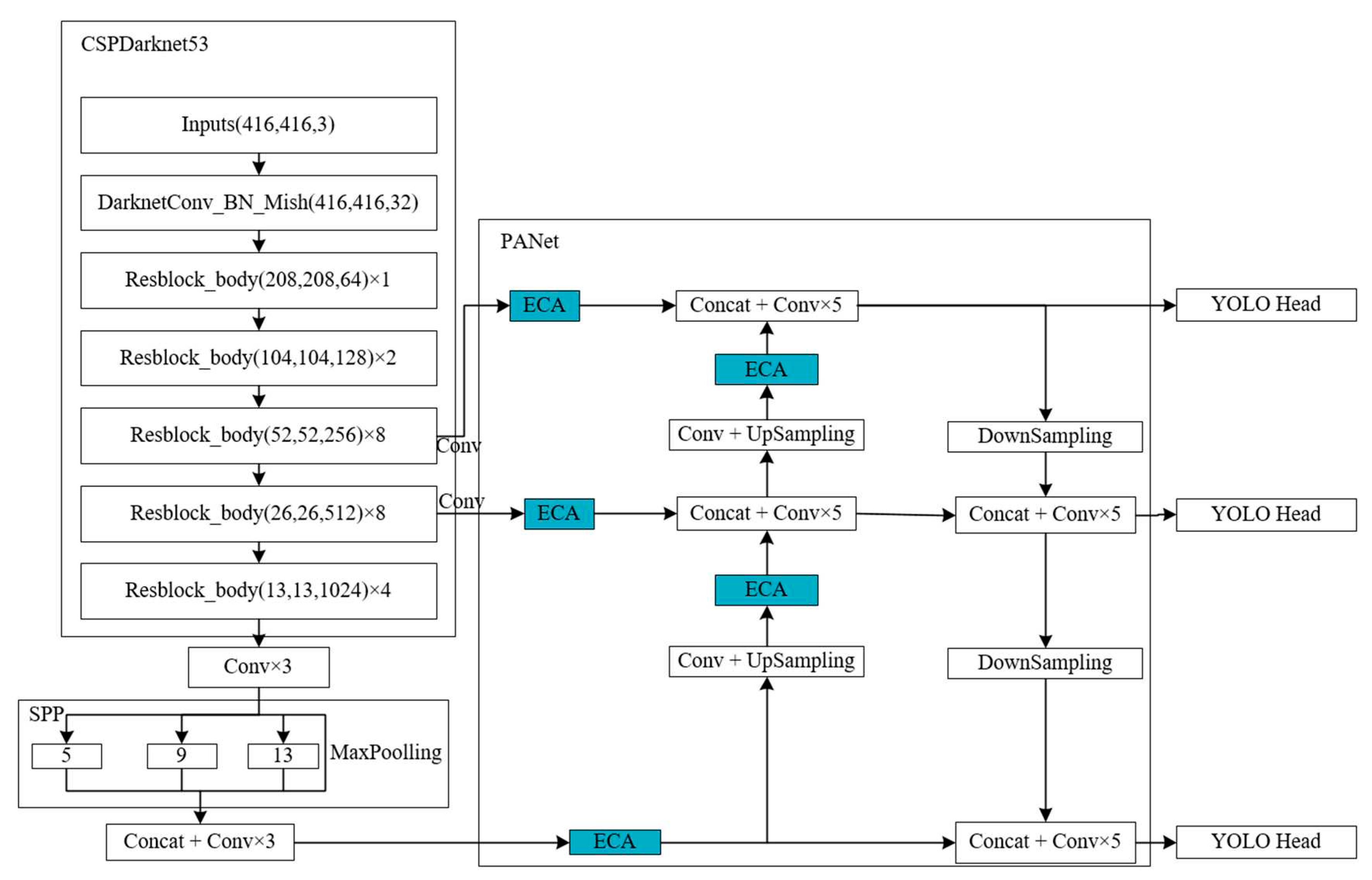 Preprints 85381 g004