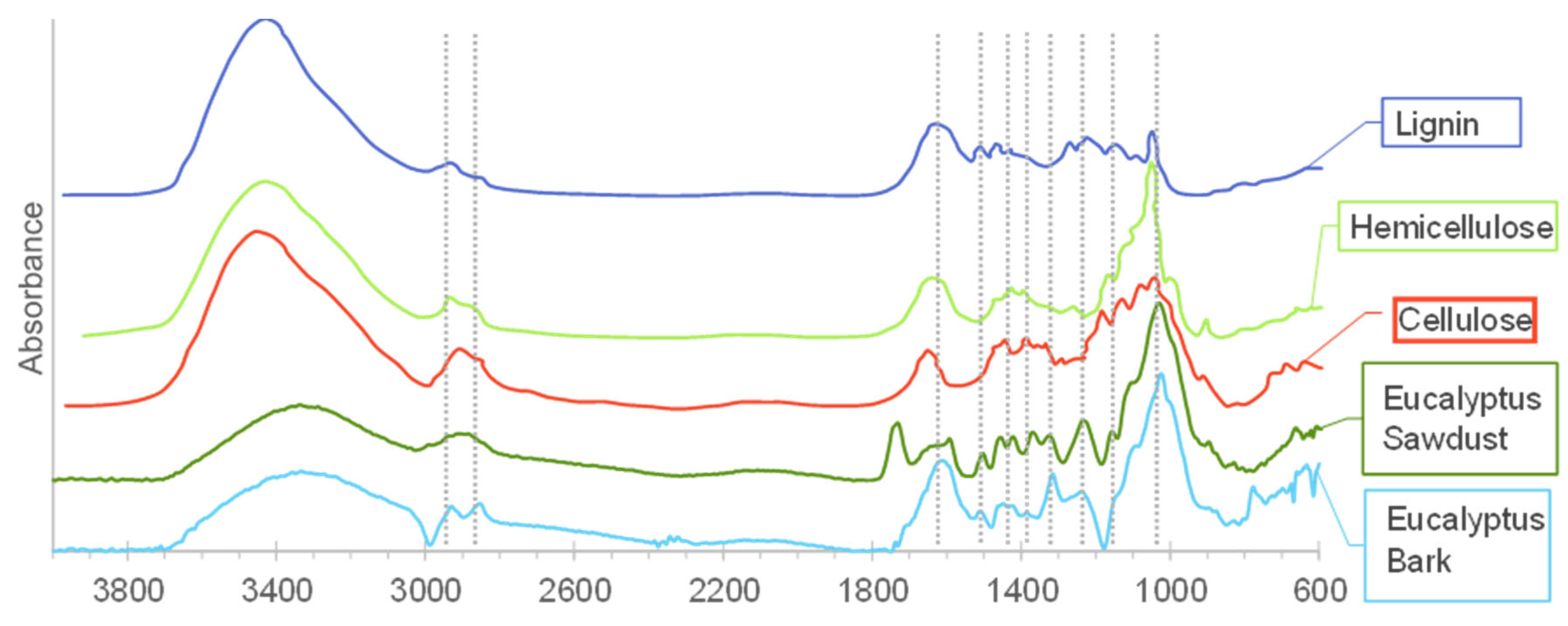 Preprints 81735 g002