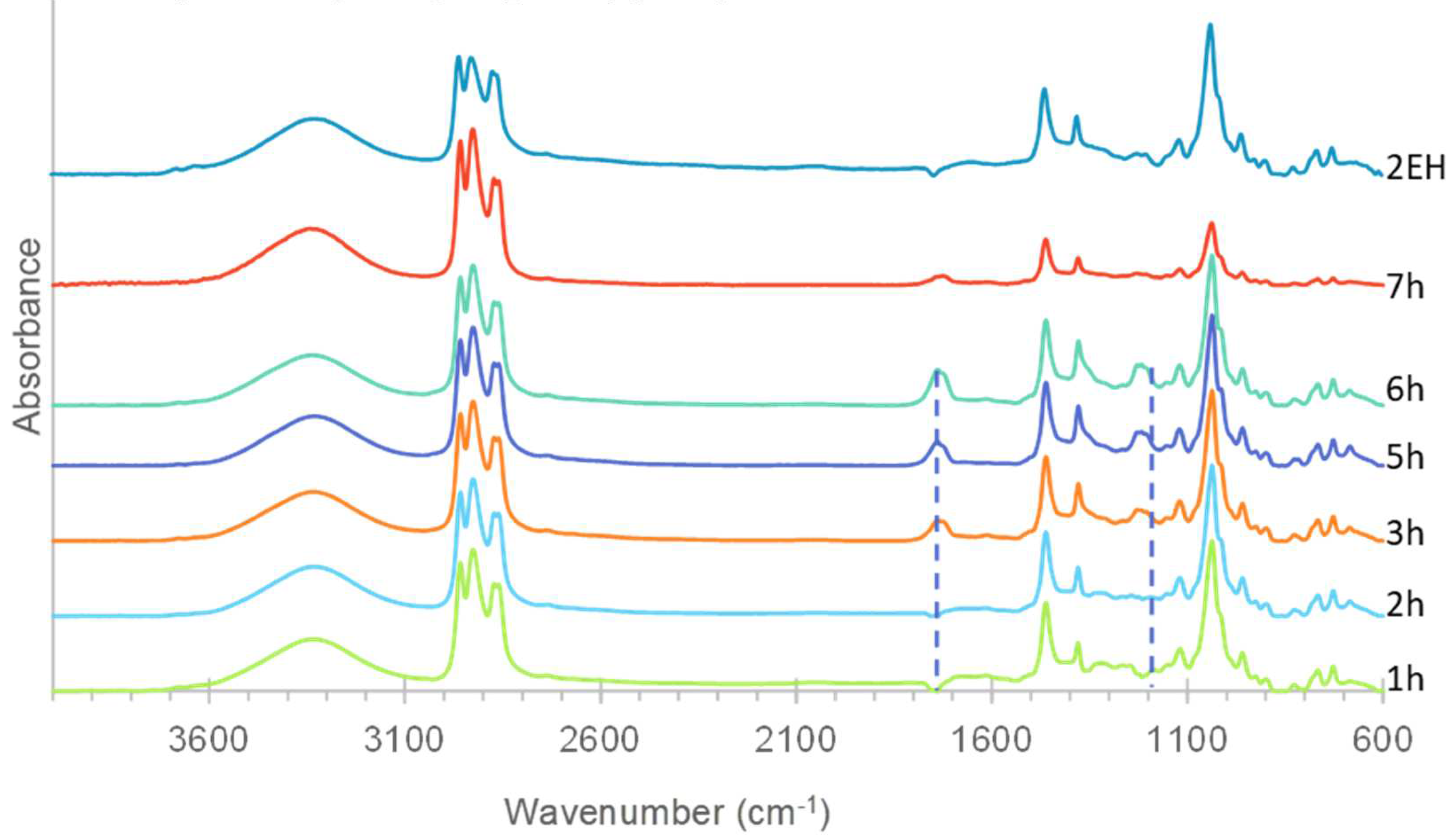 Preprints 81735 g005