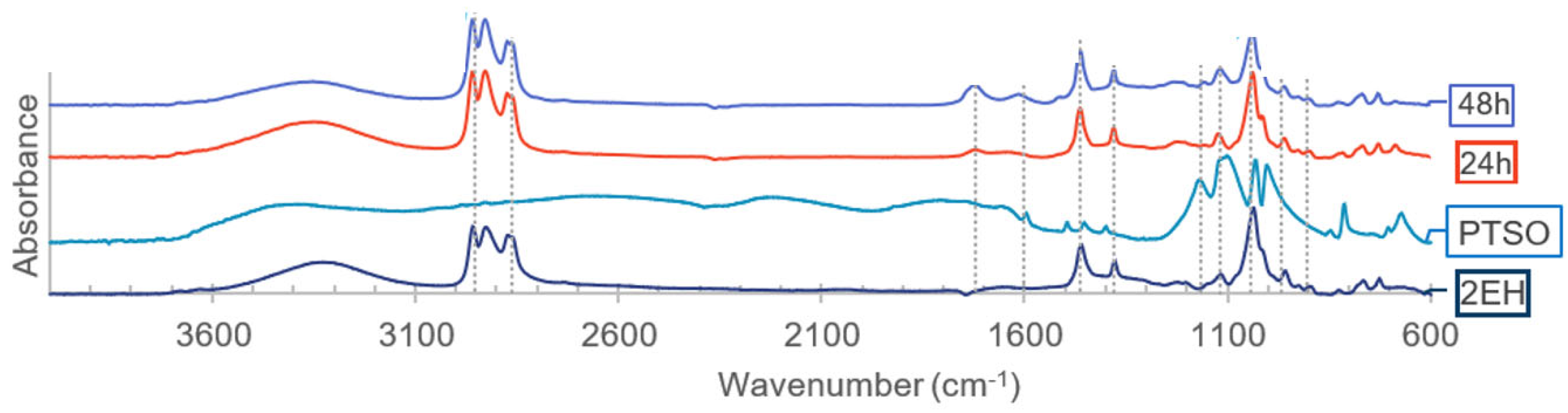 Preprints 81735 g007