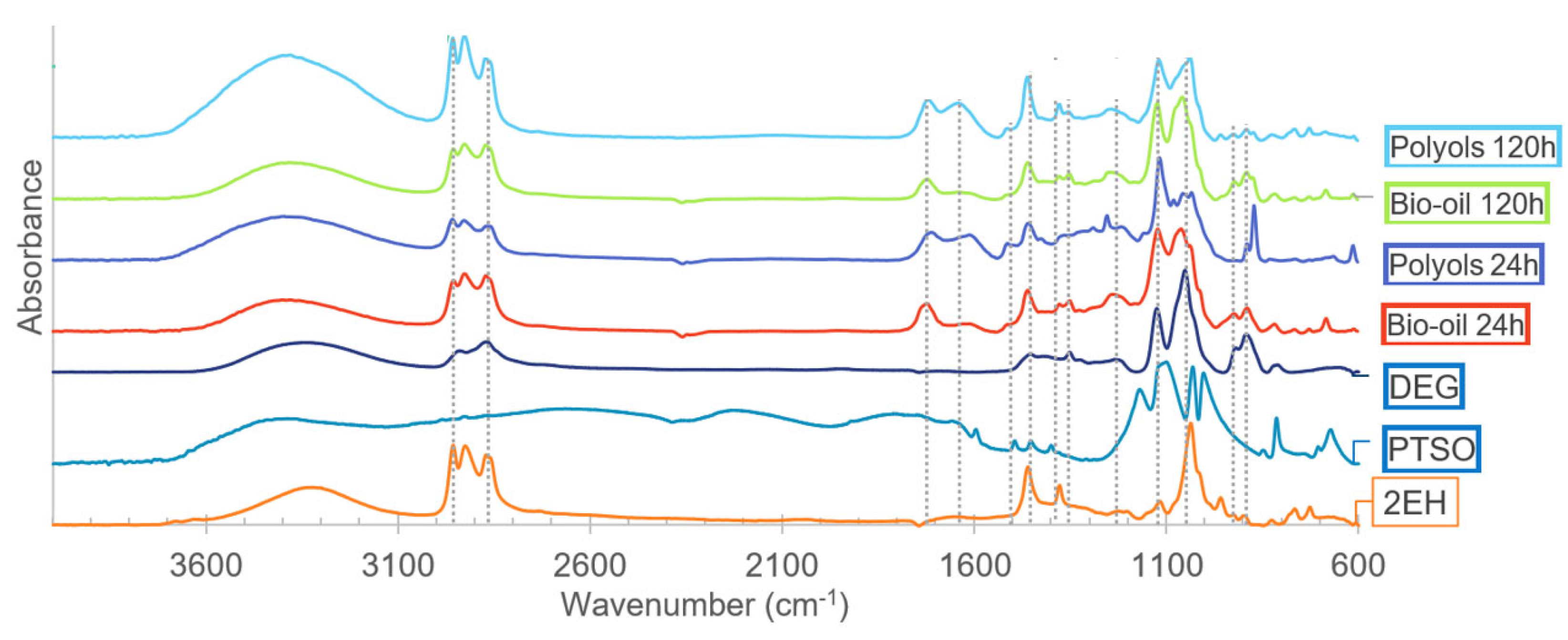 Preprints 81735 g008