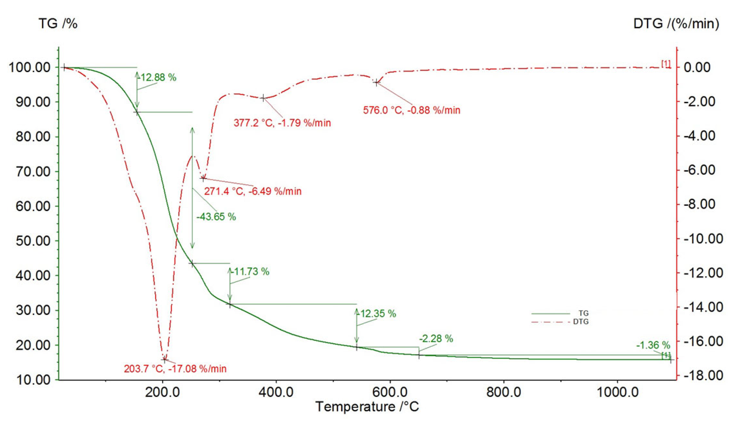 Preprints 81735 g009