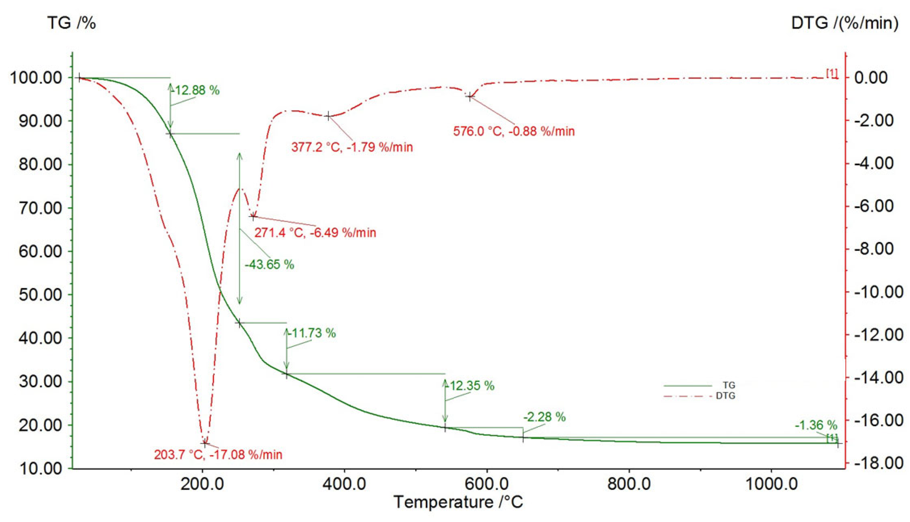 Preprints 81735 g010