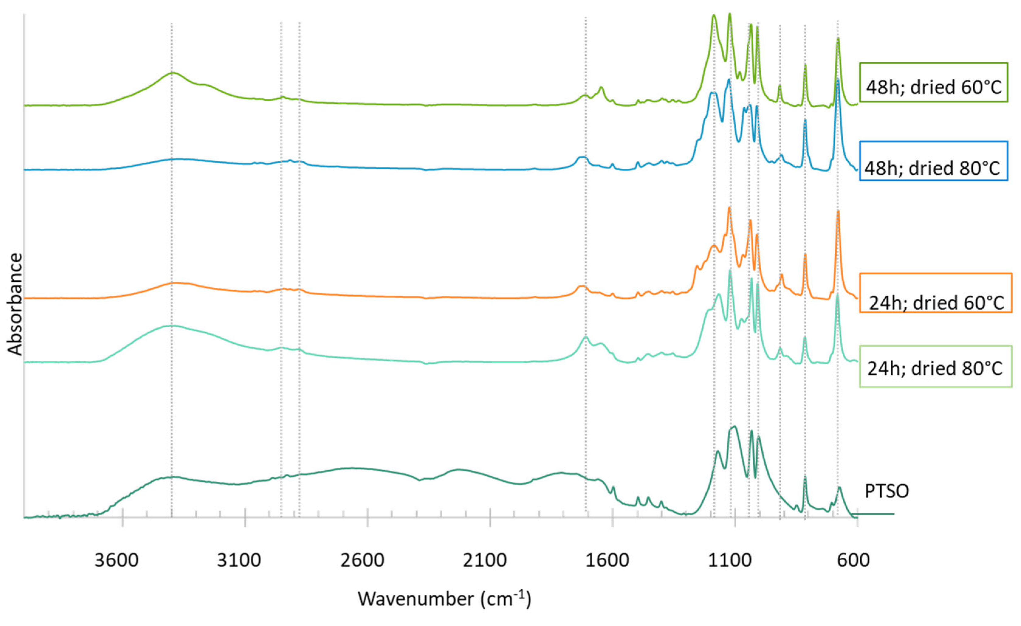 Preprints 81735 g012