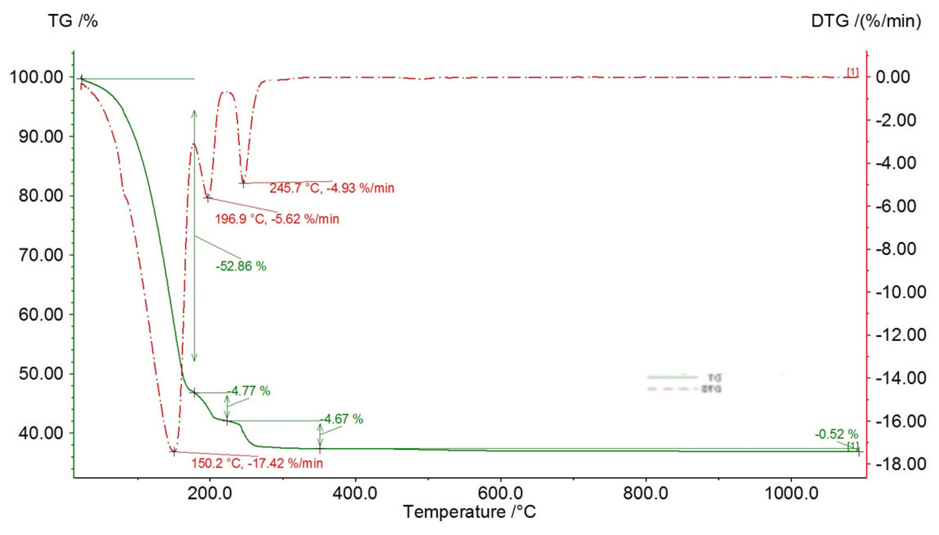 Preprints 81735 g013