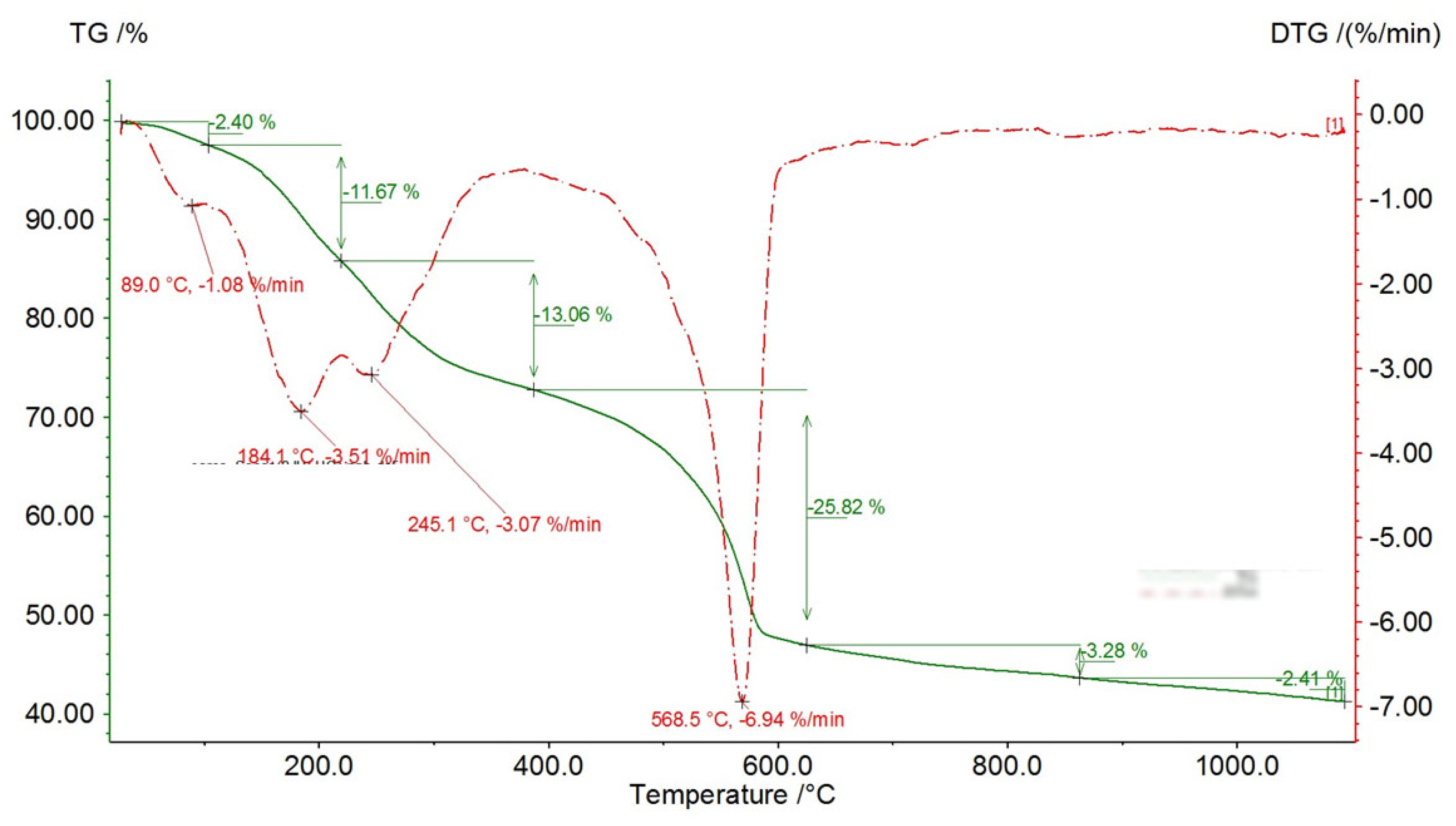 Preprints 81735 g014