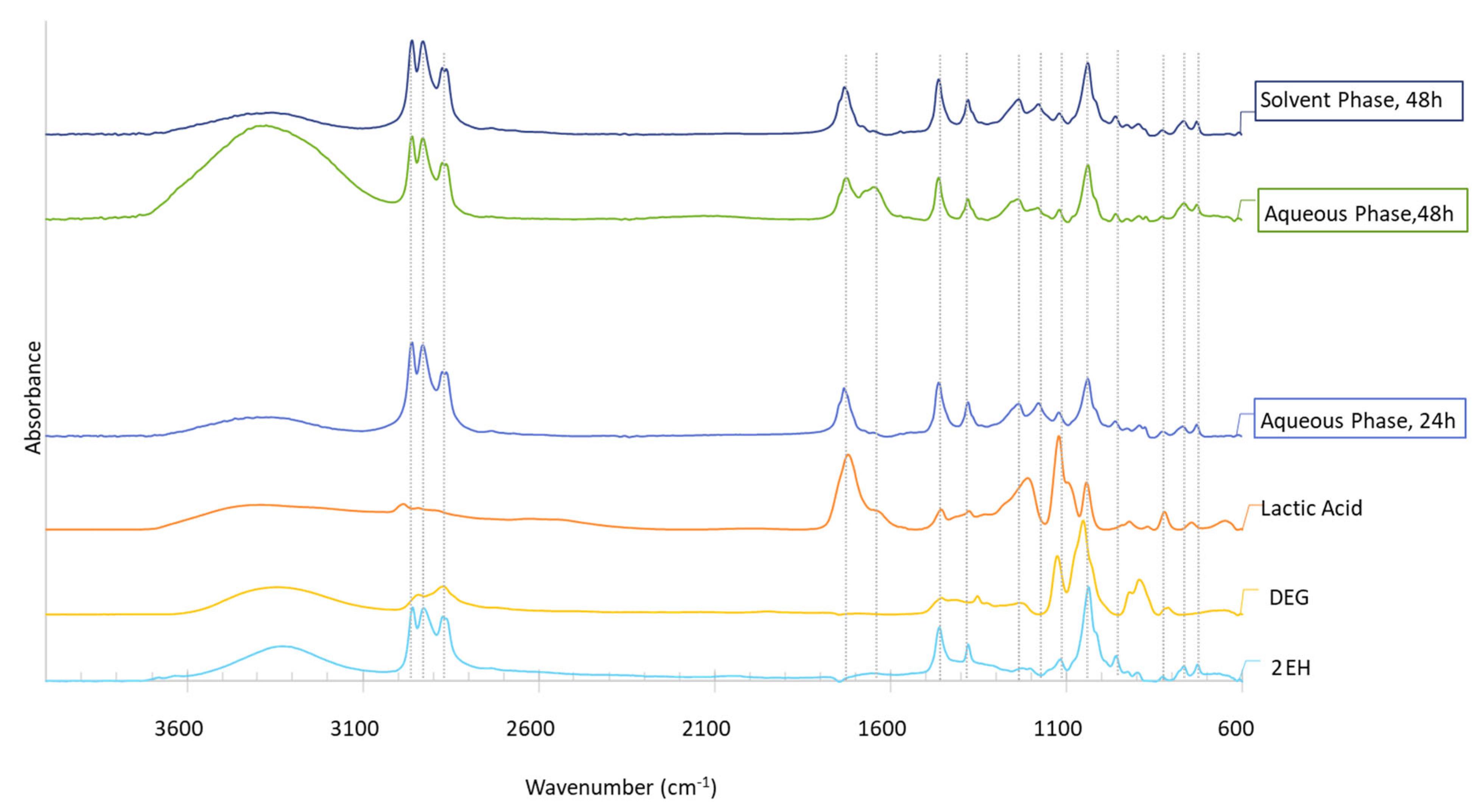 Preprints 81735 g015