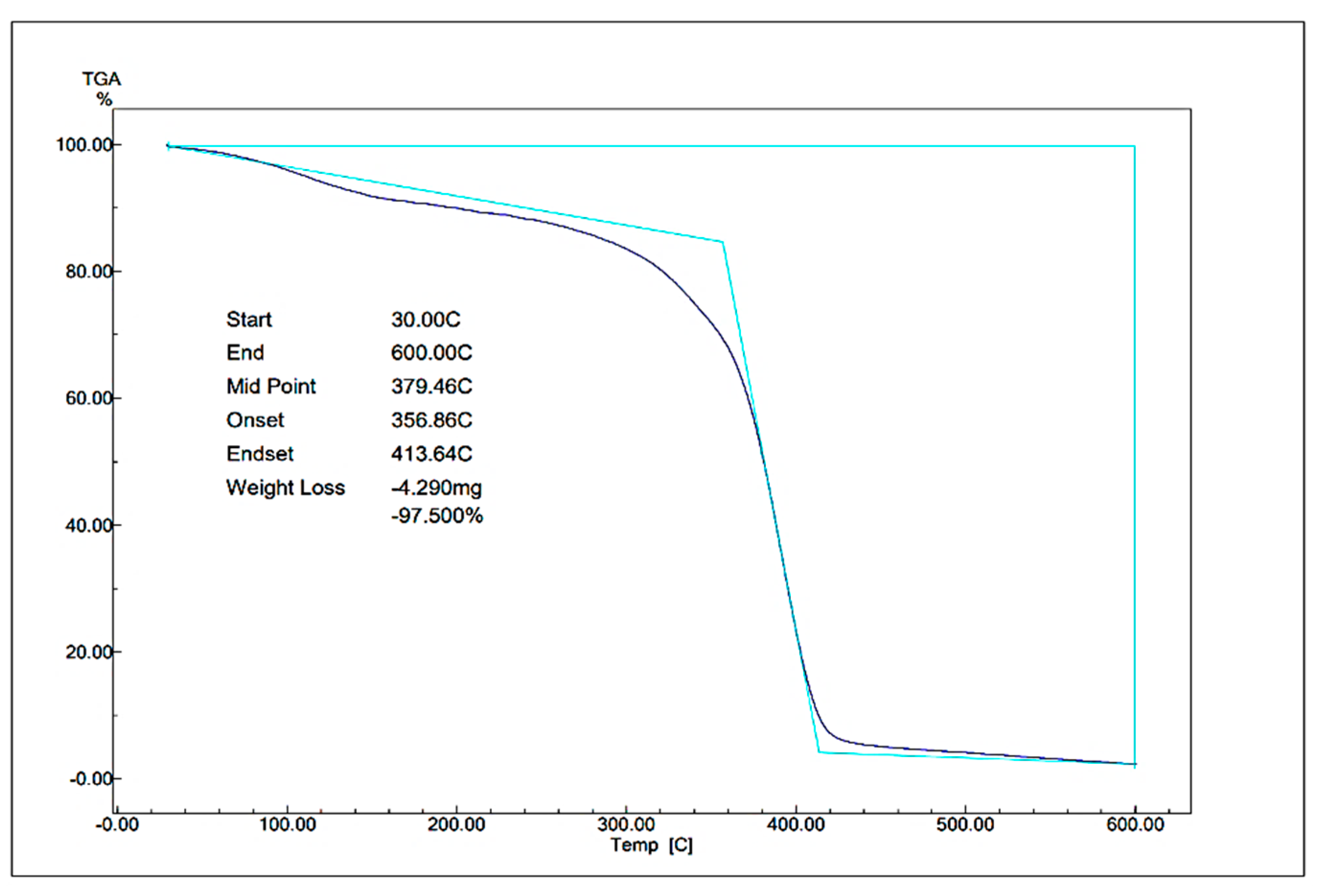 Preprints 112472 g004