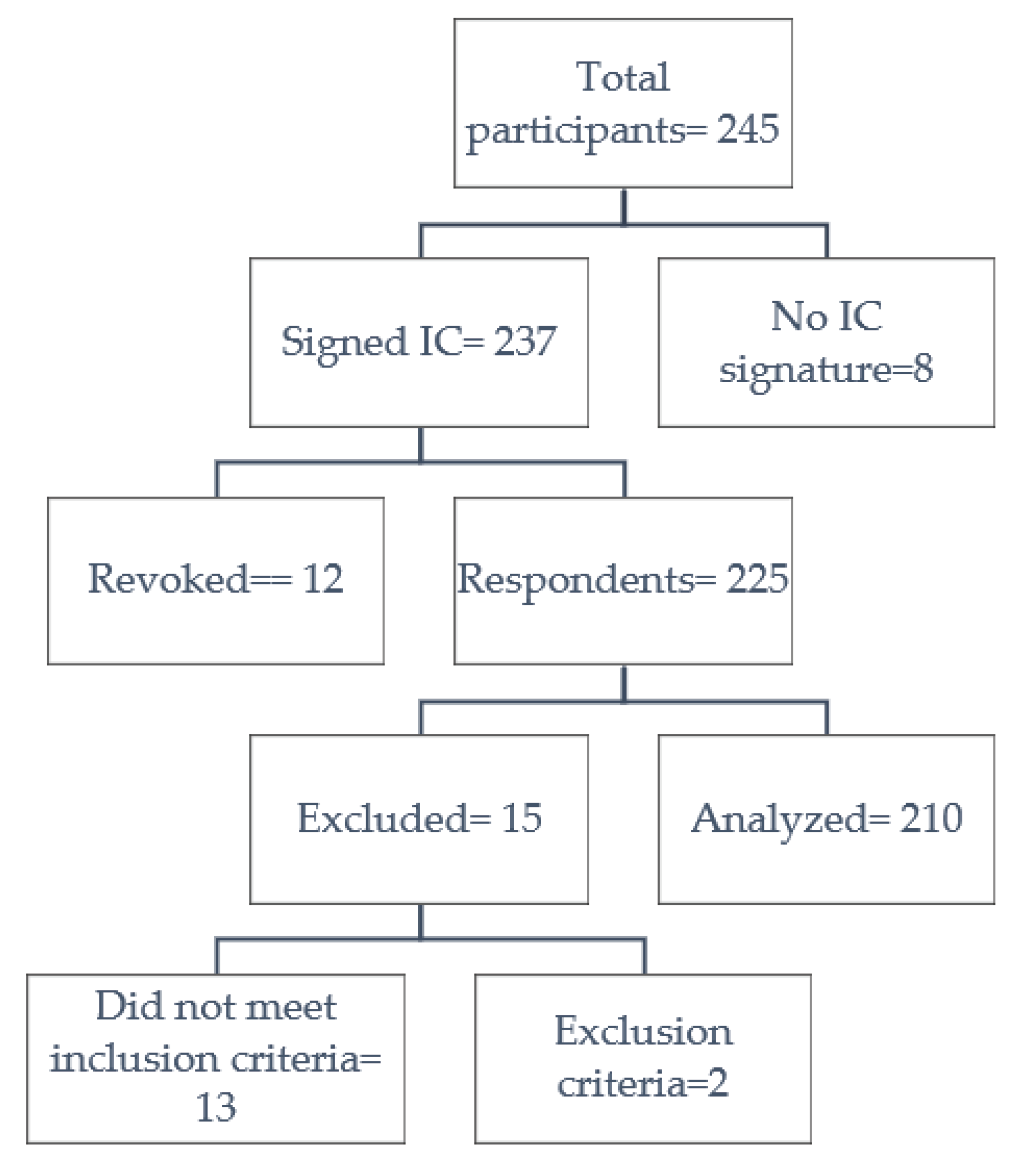 Preprints 67801 g001