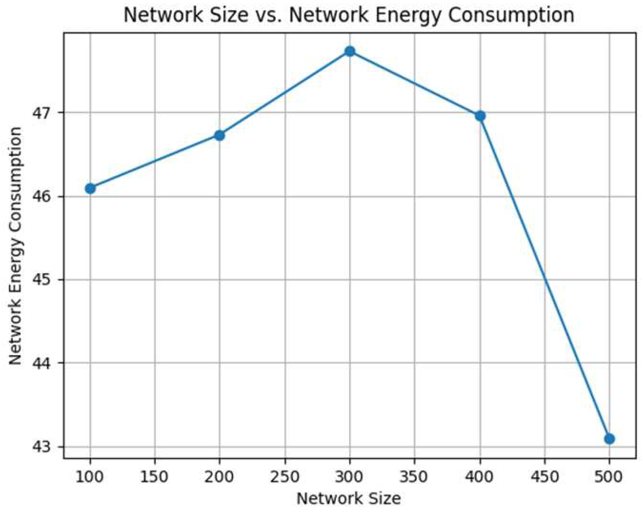 Preprints 78242 g003