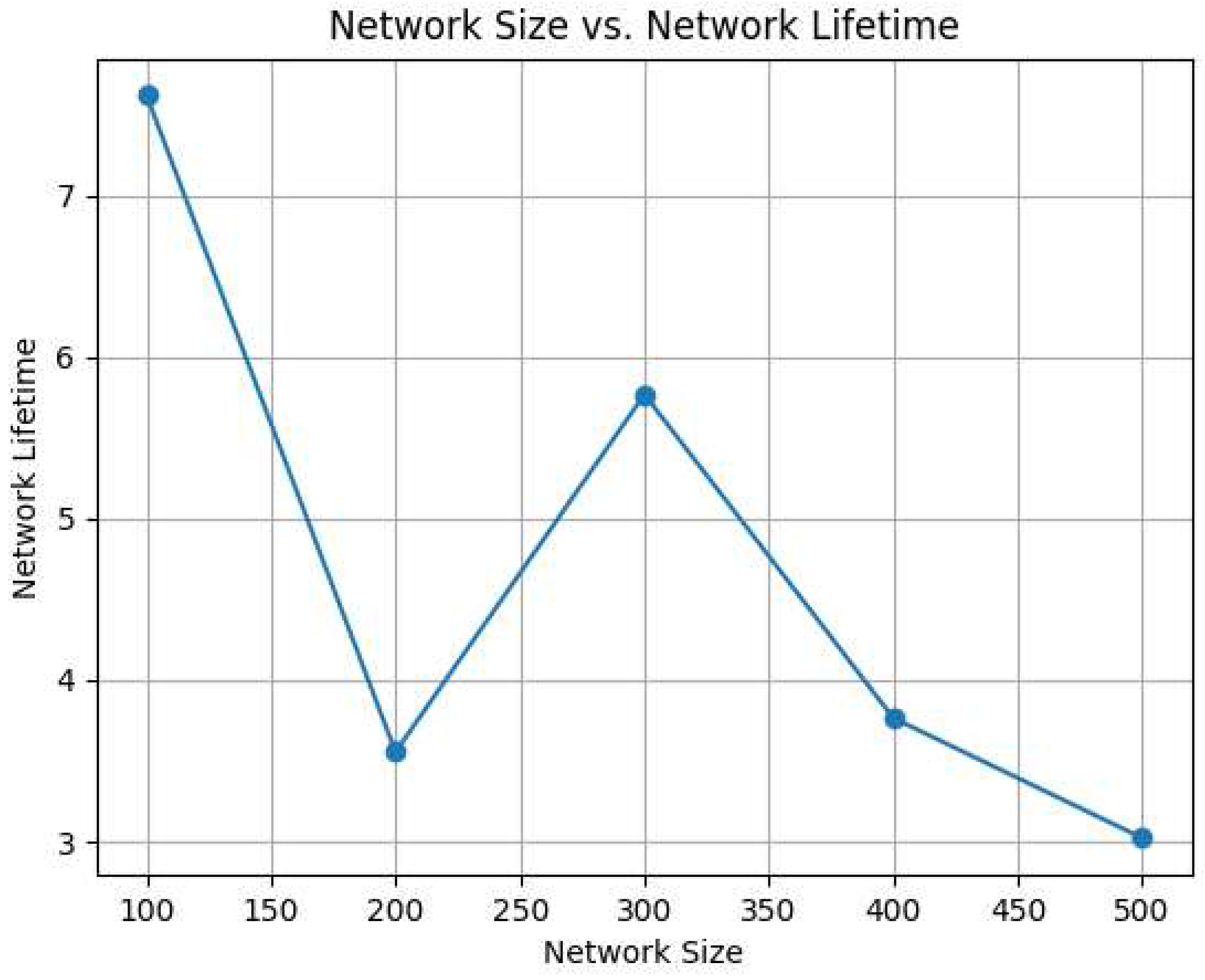 Preprints 78242 g004