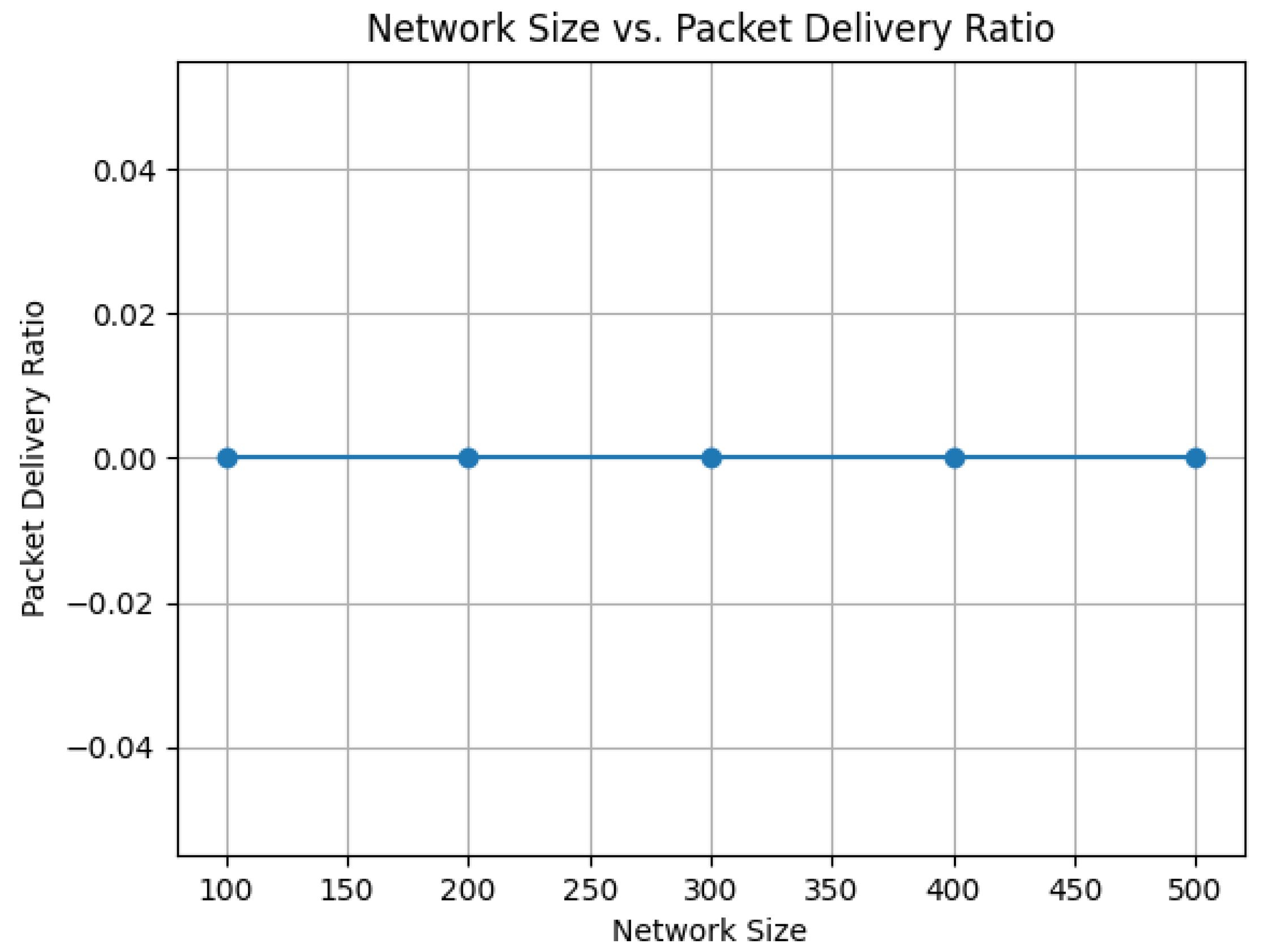 Preprints 78242 g007