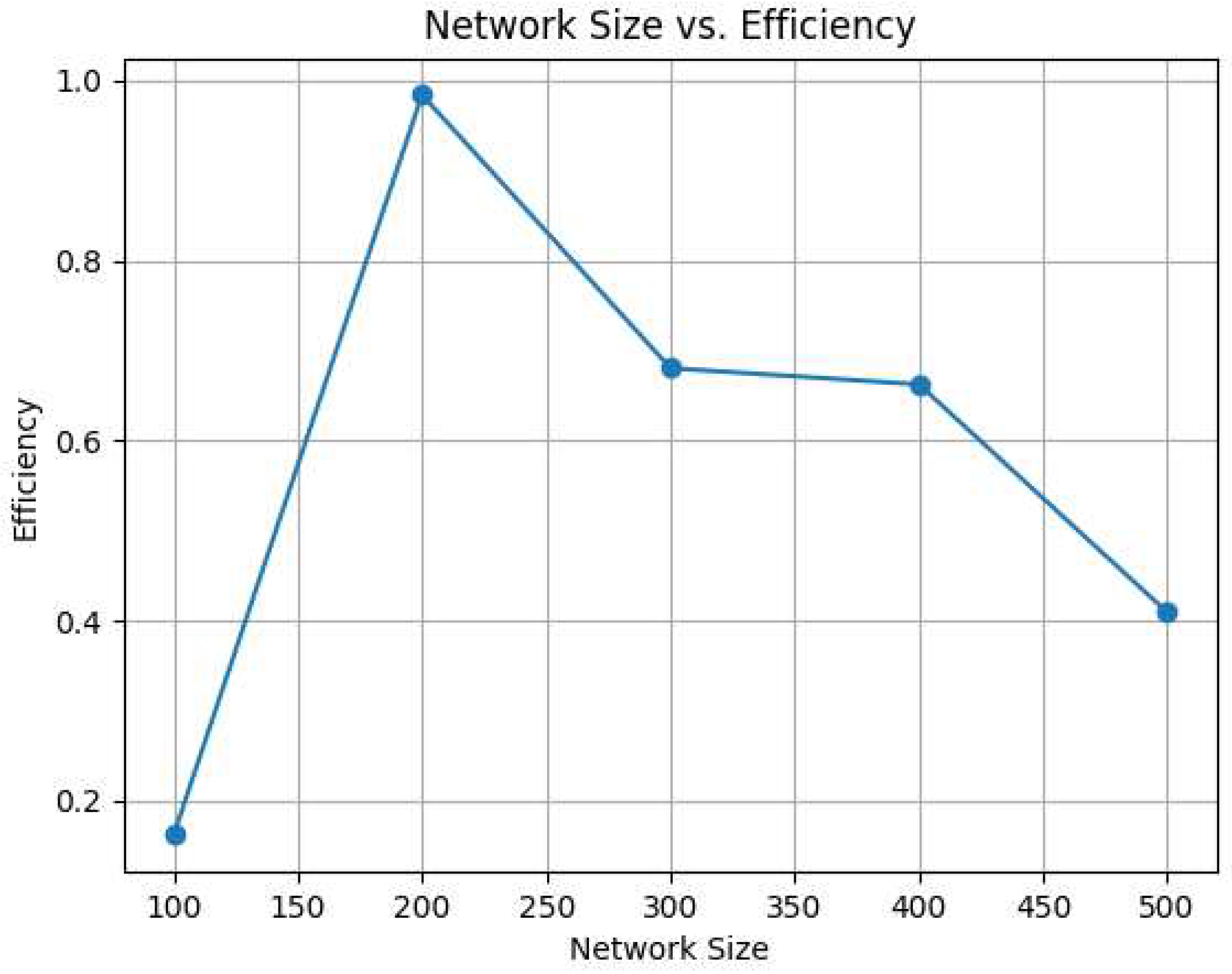 Preprints 78242 g009