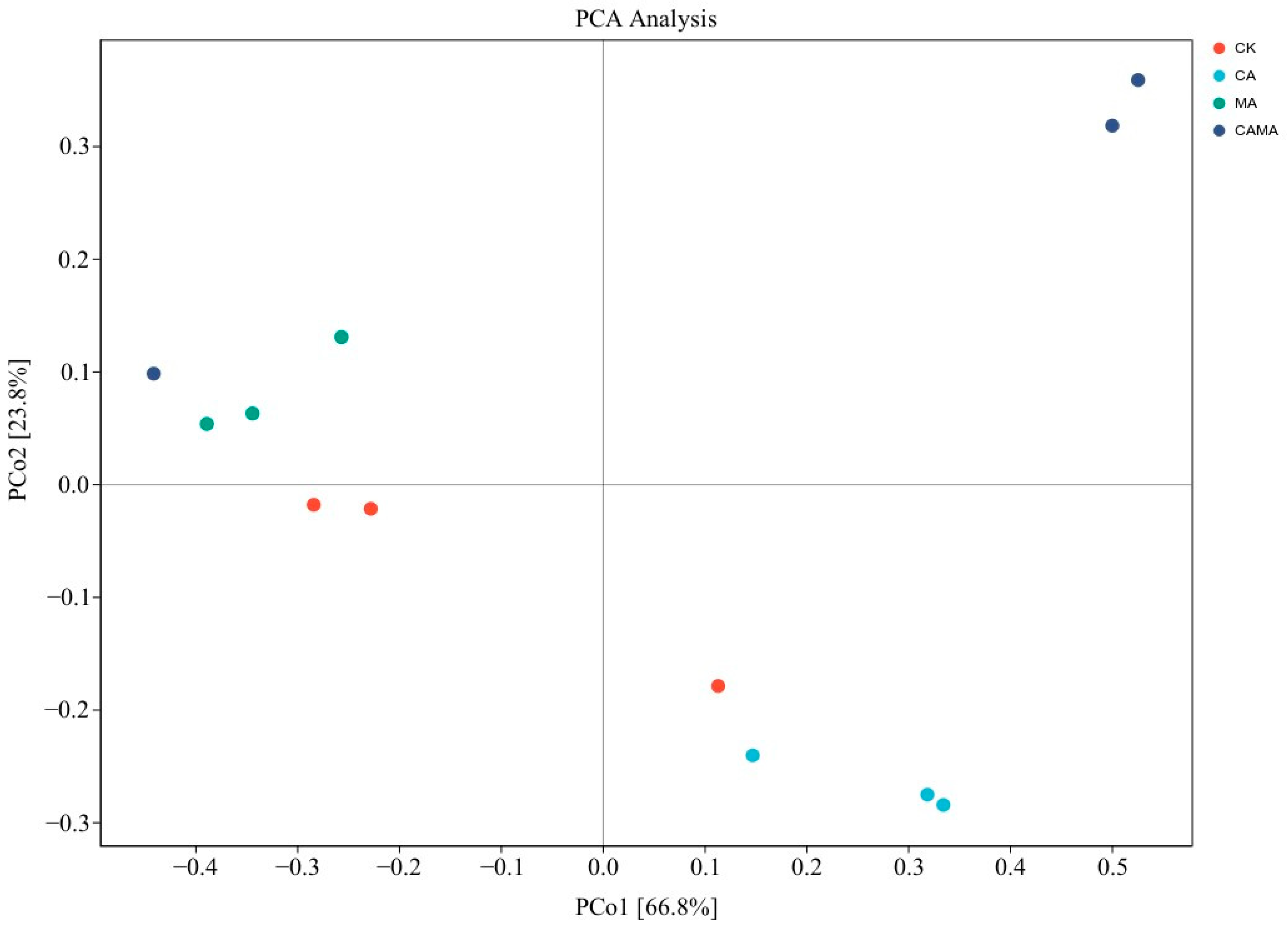 Preprints 92814 g002