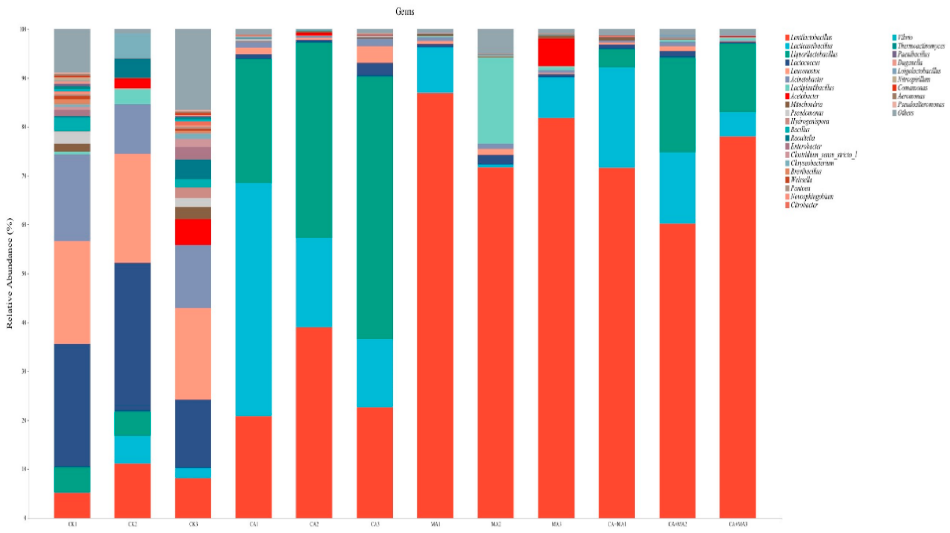 Preprints 92814 g003