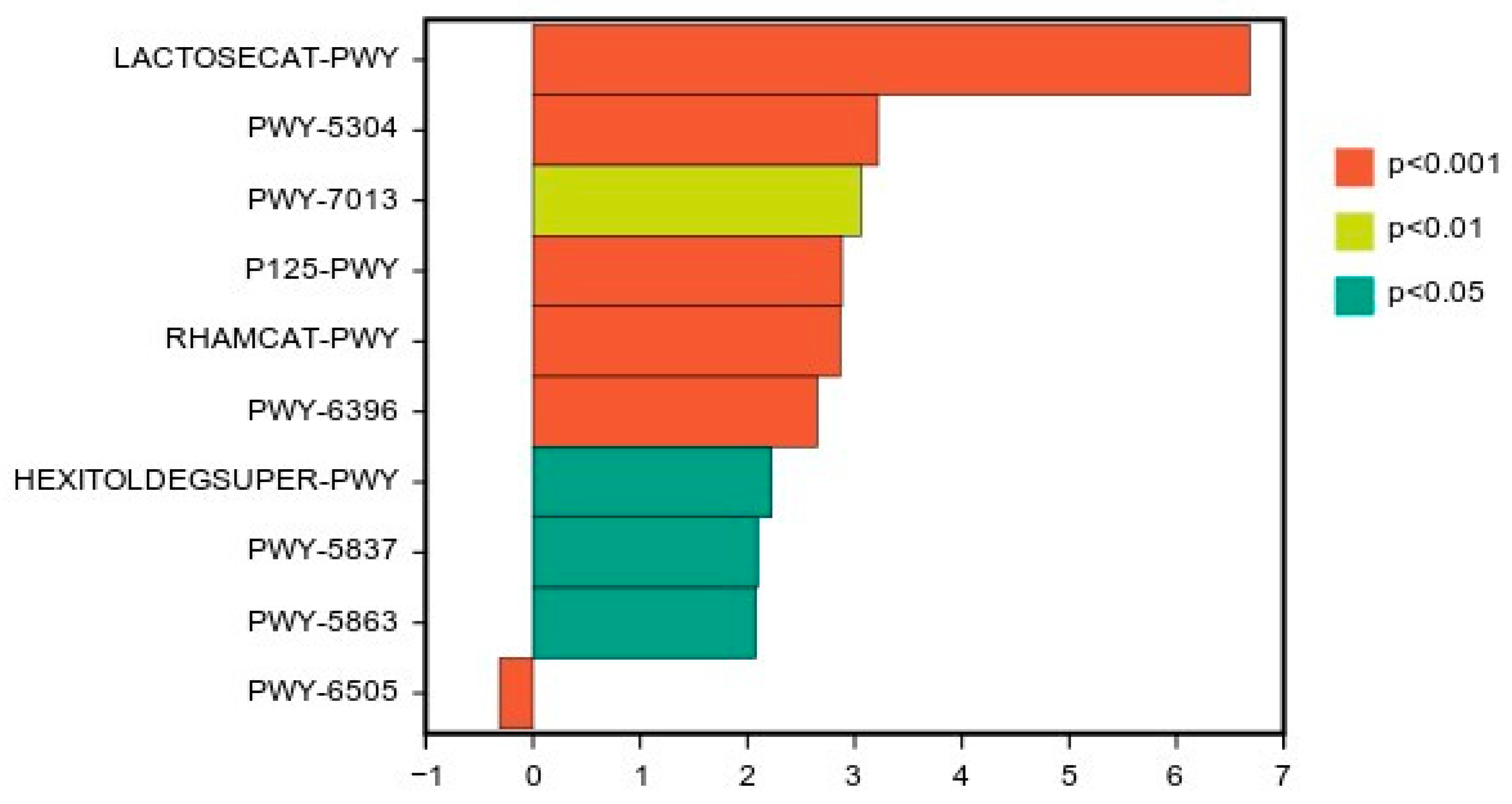 Preprints 92814 g005