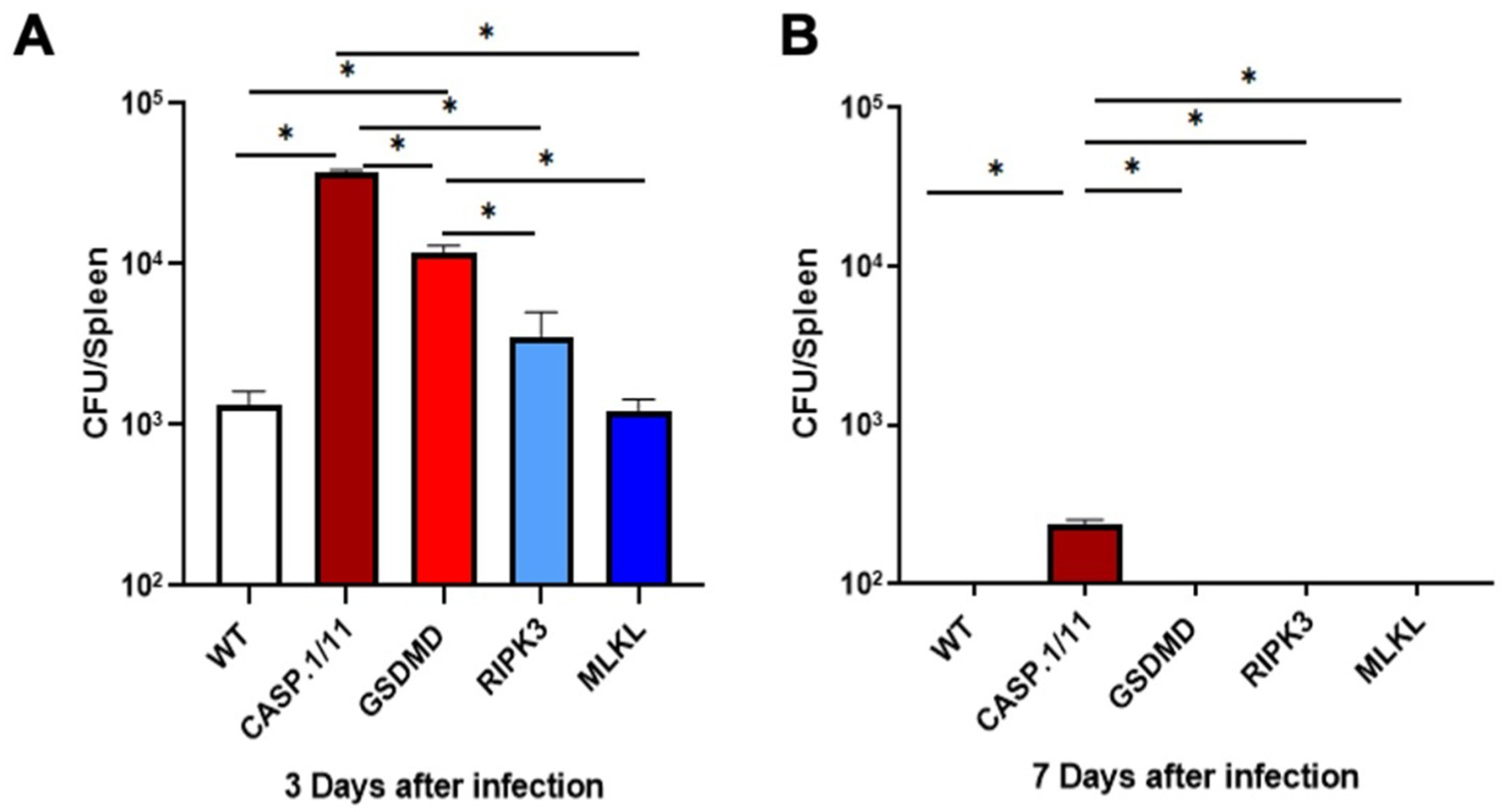 Preprints 114949 g001