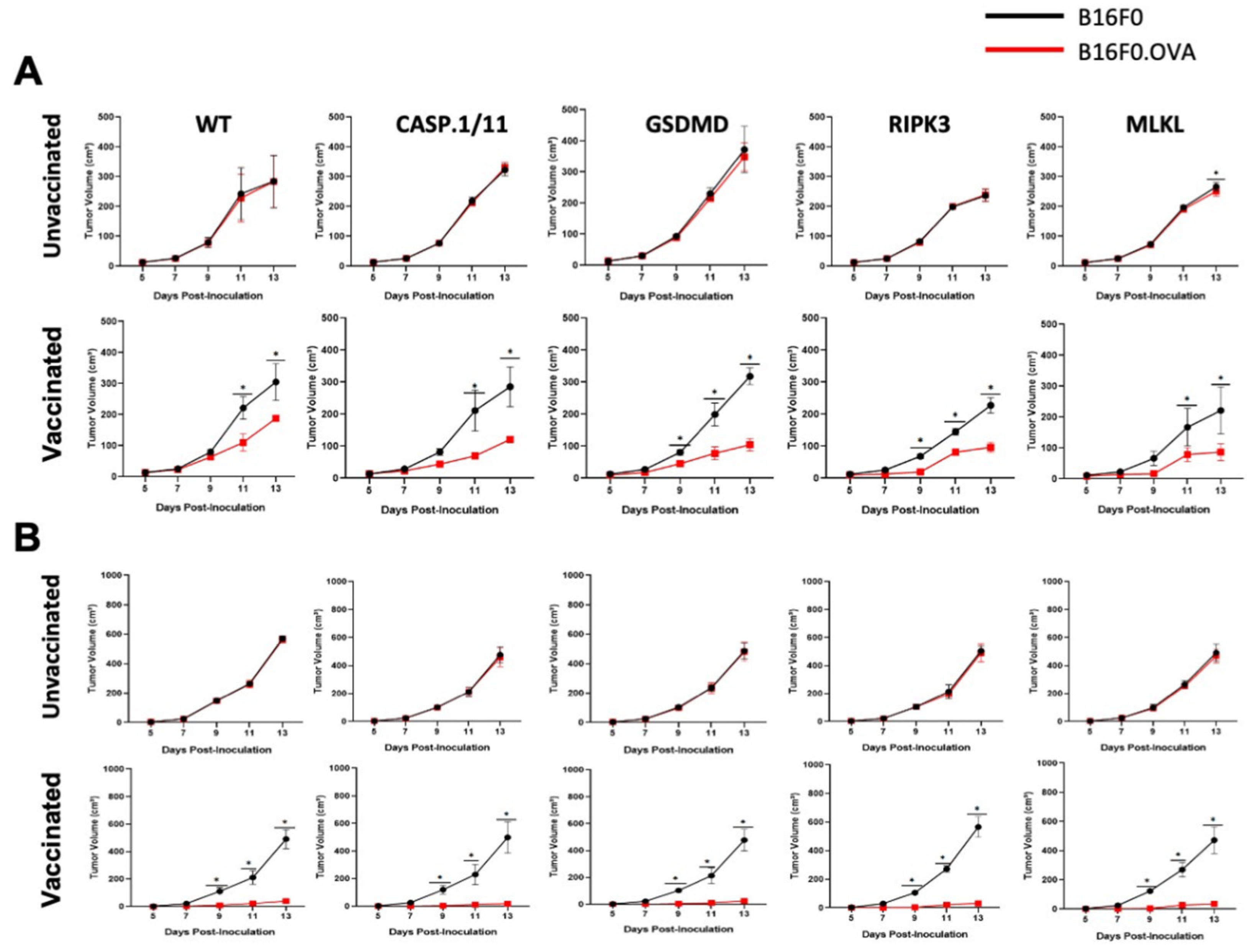 Preprints 114949 g005