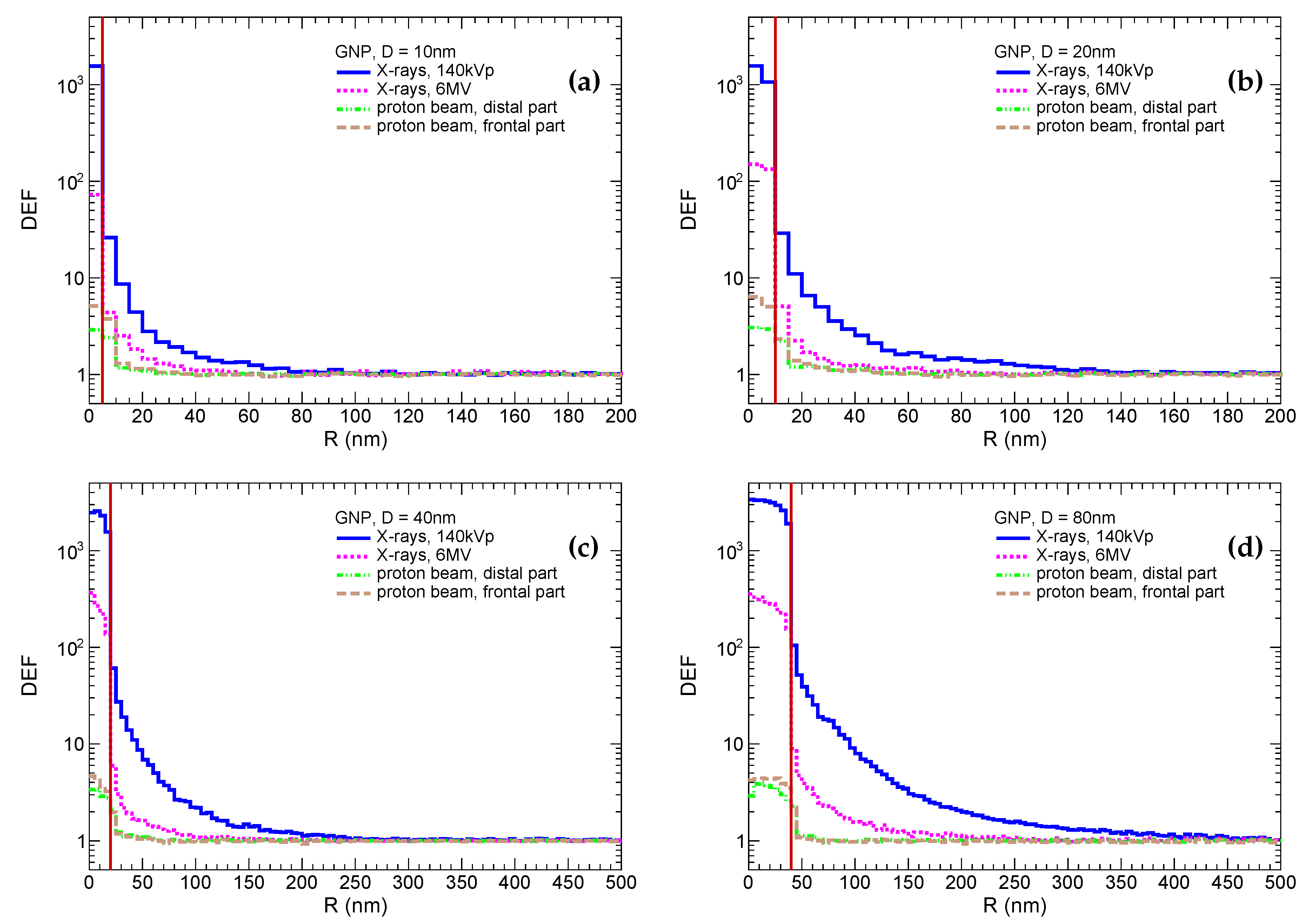 Preprints 114750 g001