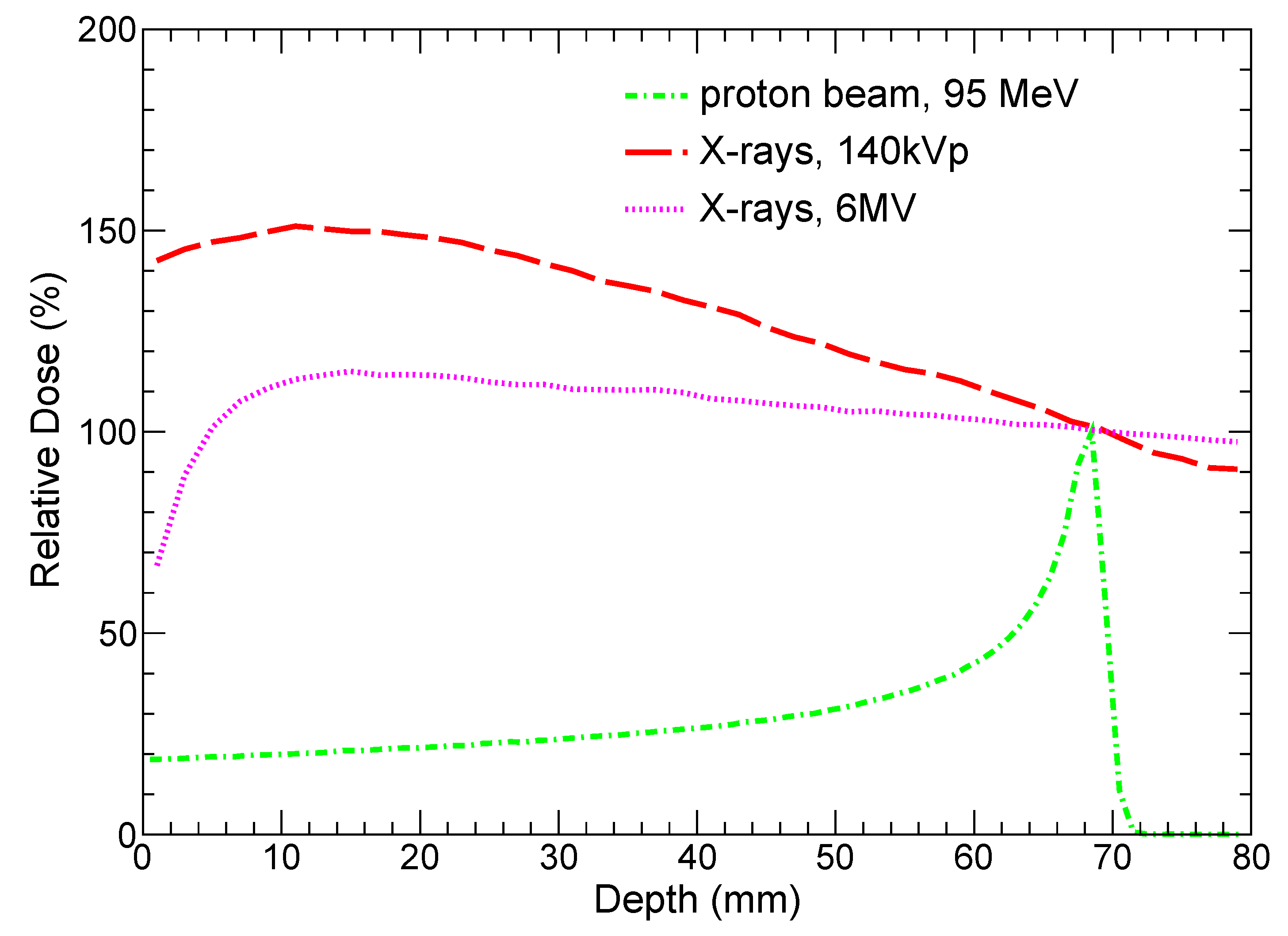 Preprints 114750 g003