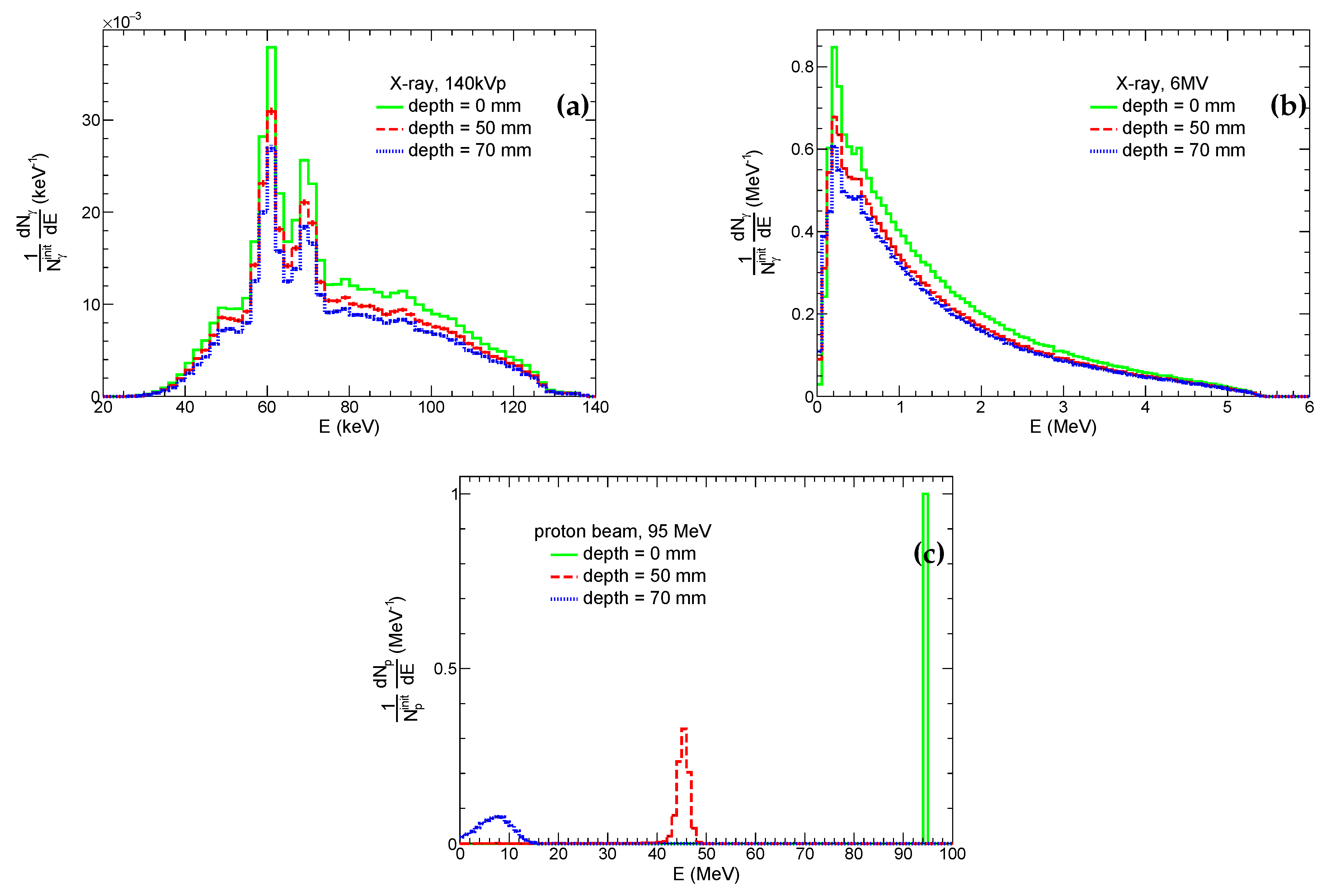 Preprints 114750 g004