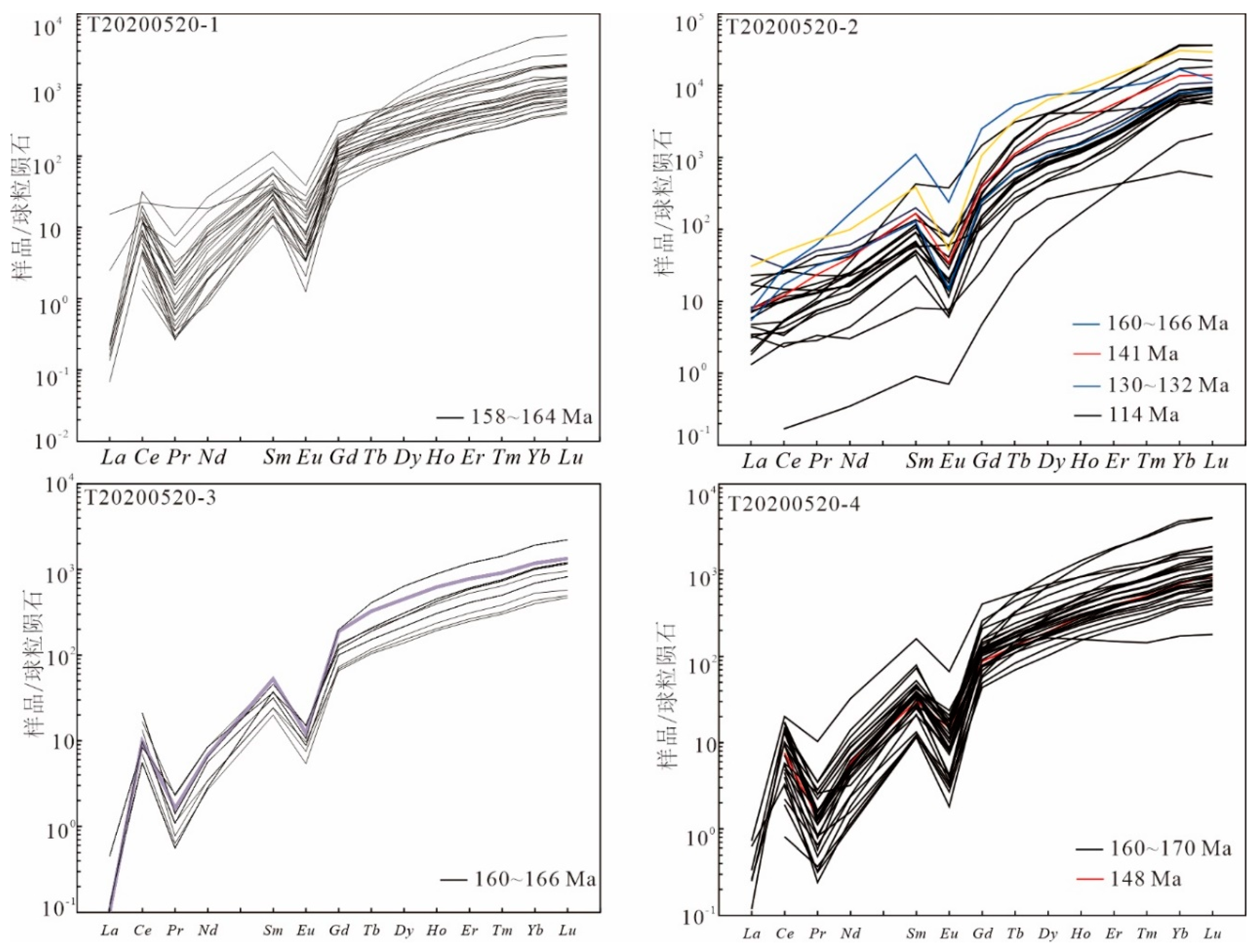 Preprints 114451 g007