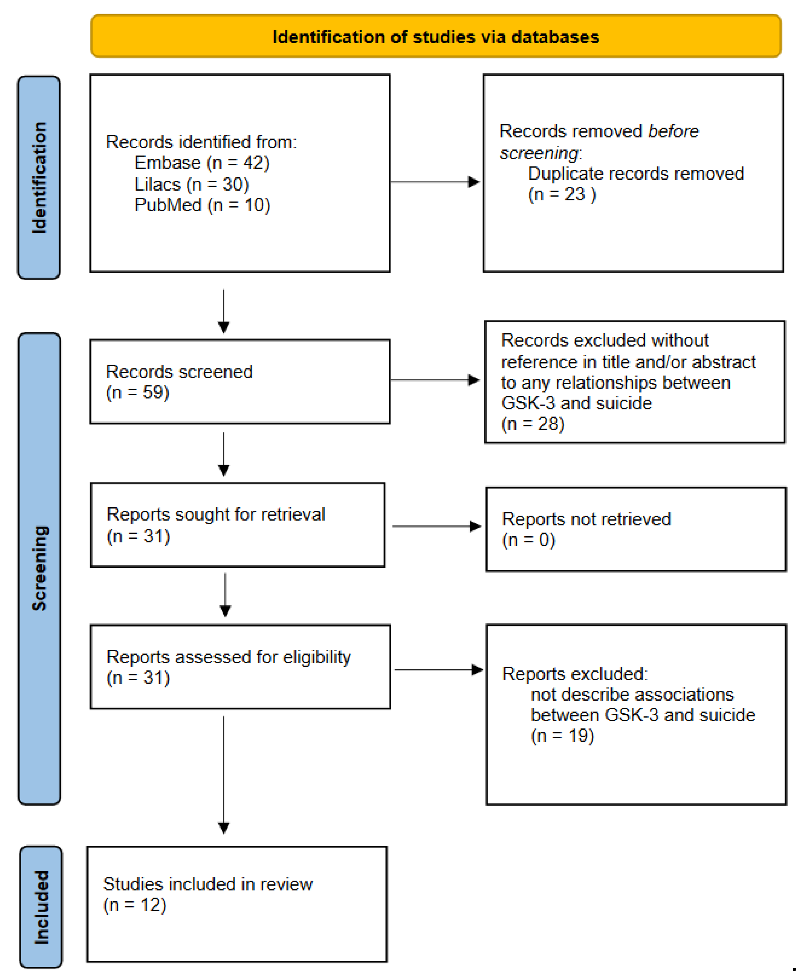 Preprints 115539 g002